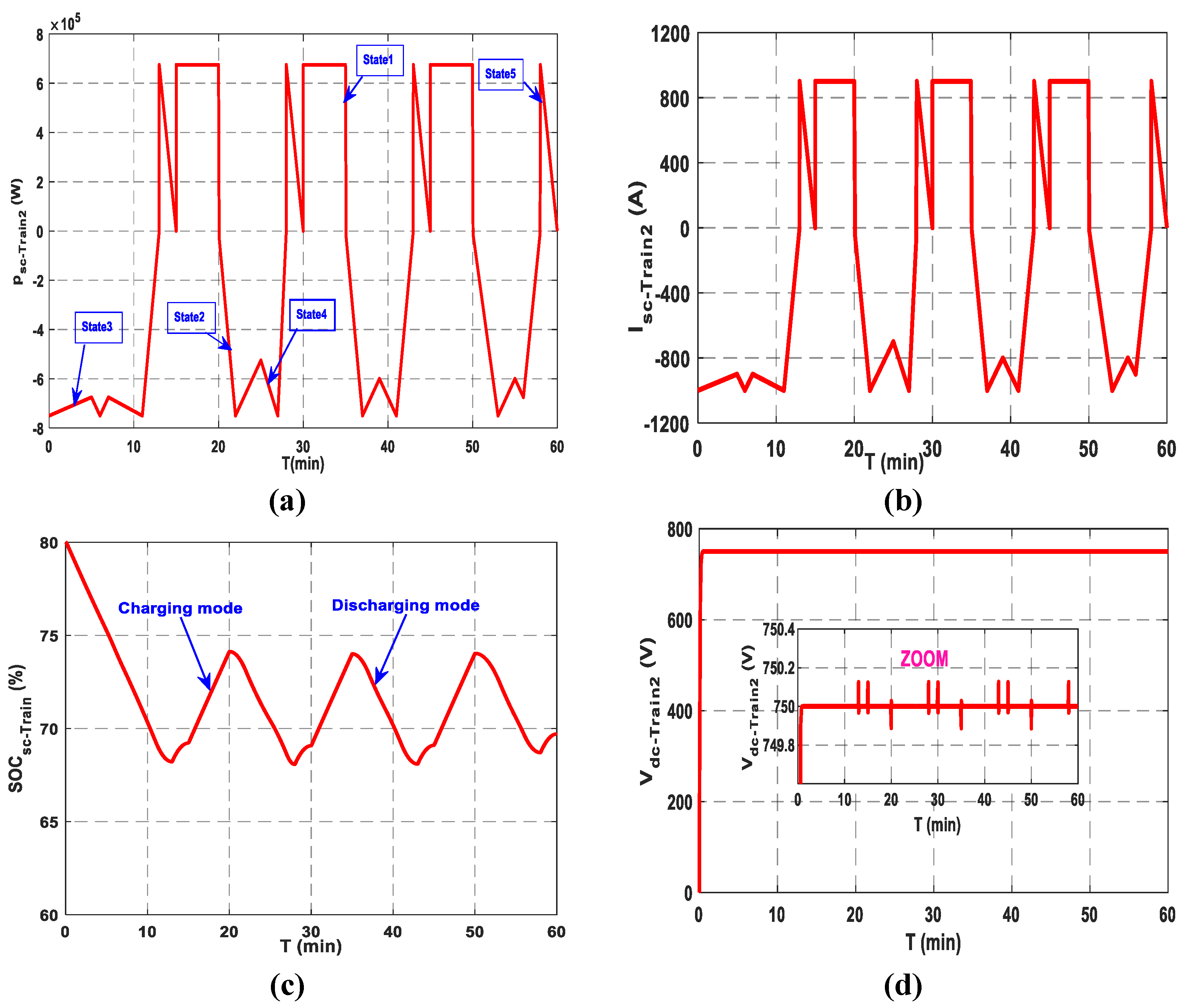 Technologies 13 00334 g015