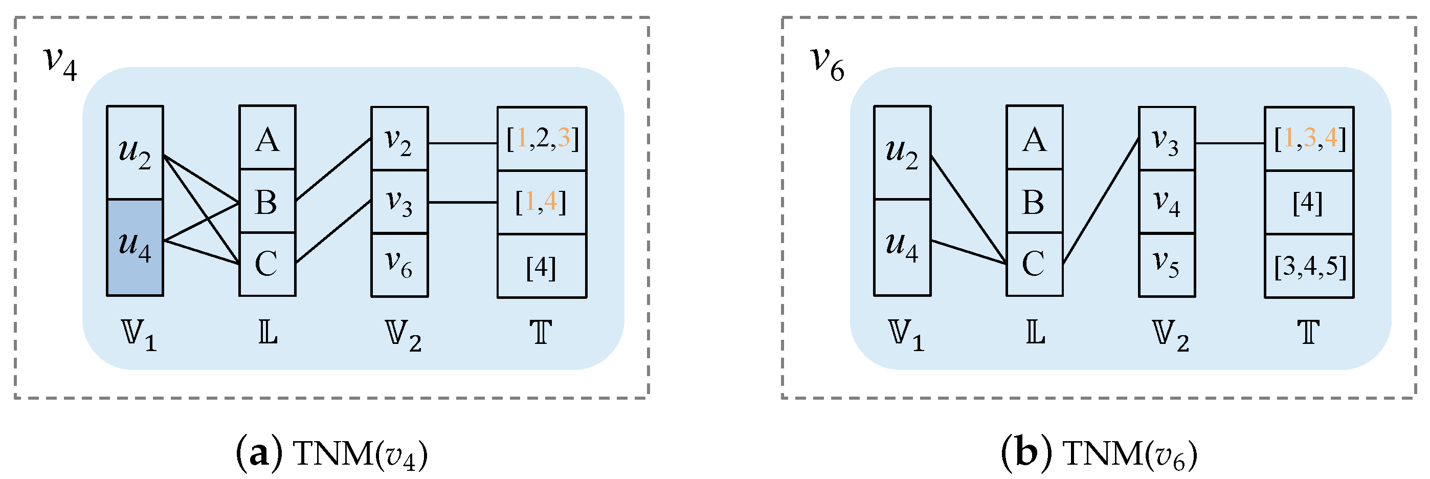 Technologies 13 00335 g005