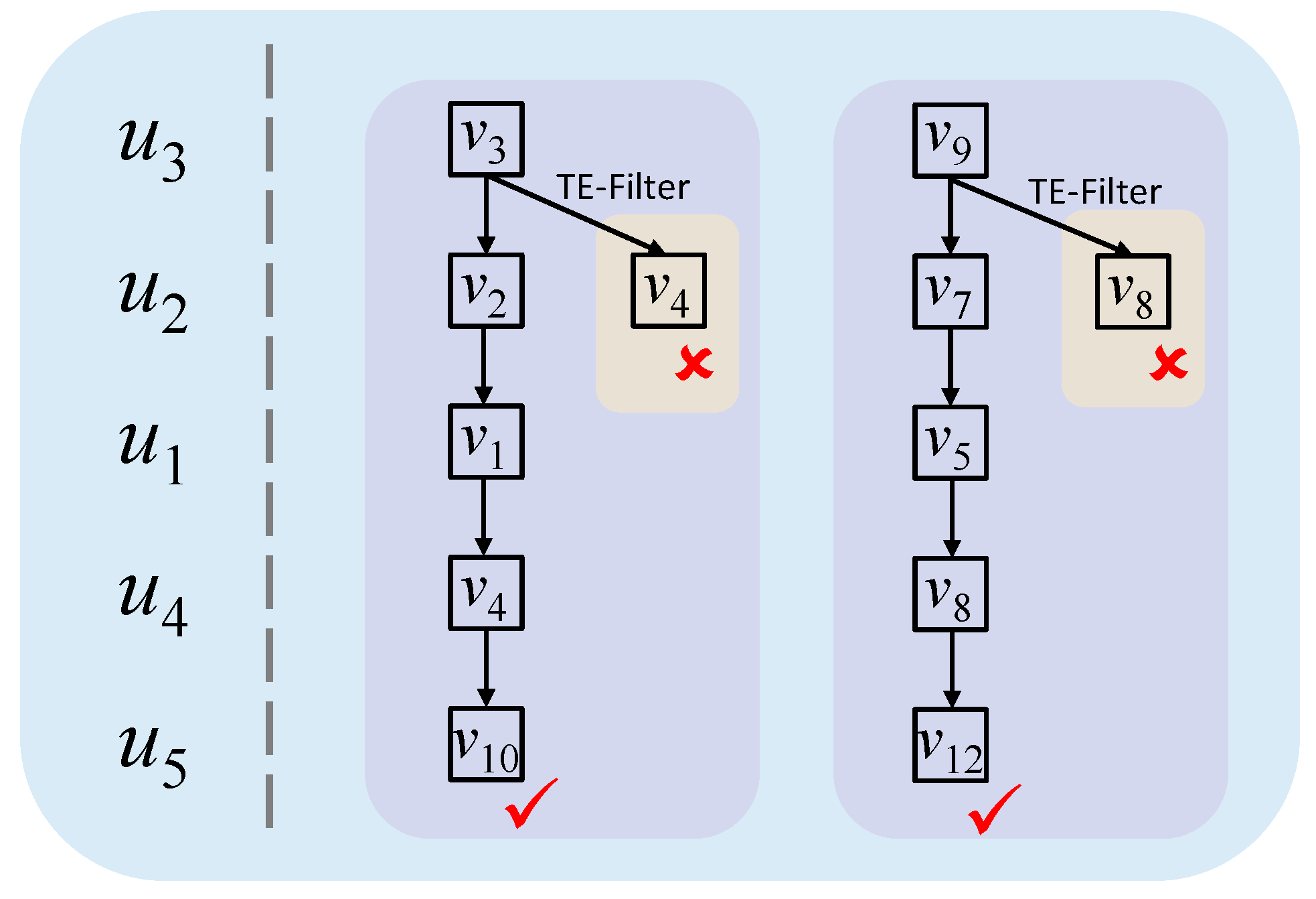 Technologies 13 00335 g008