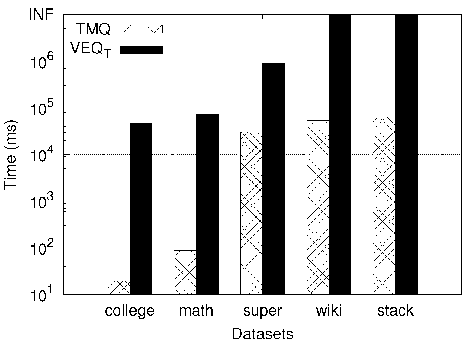 Technologies 13 00335 g009