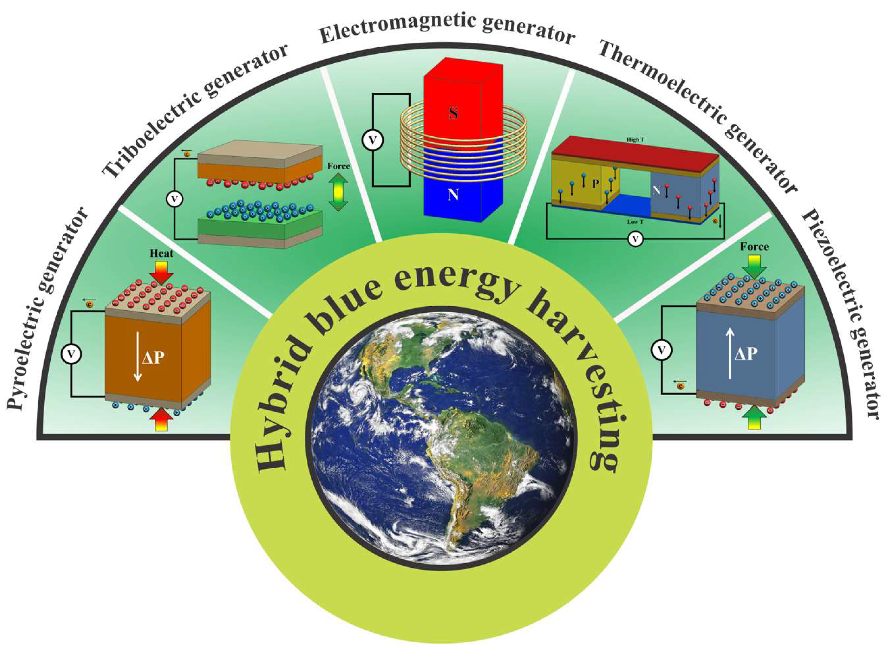 Technologies 13 00336 g001