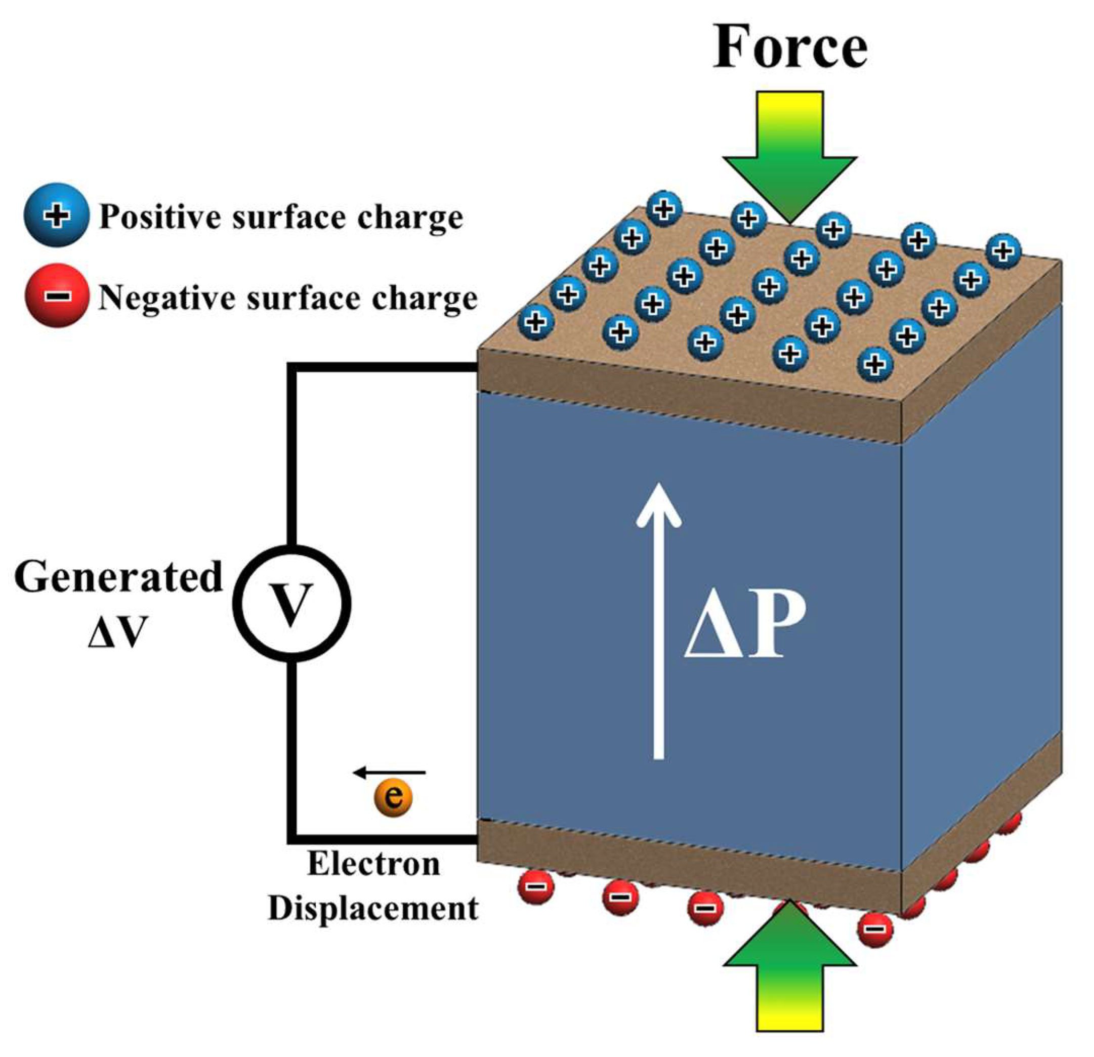 Technologies 13 00336 g004
