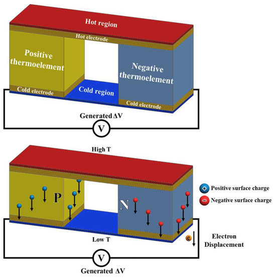 Recent Advances of Hybrid Nanogenerators for Sustainable Ocean