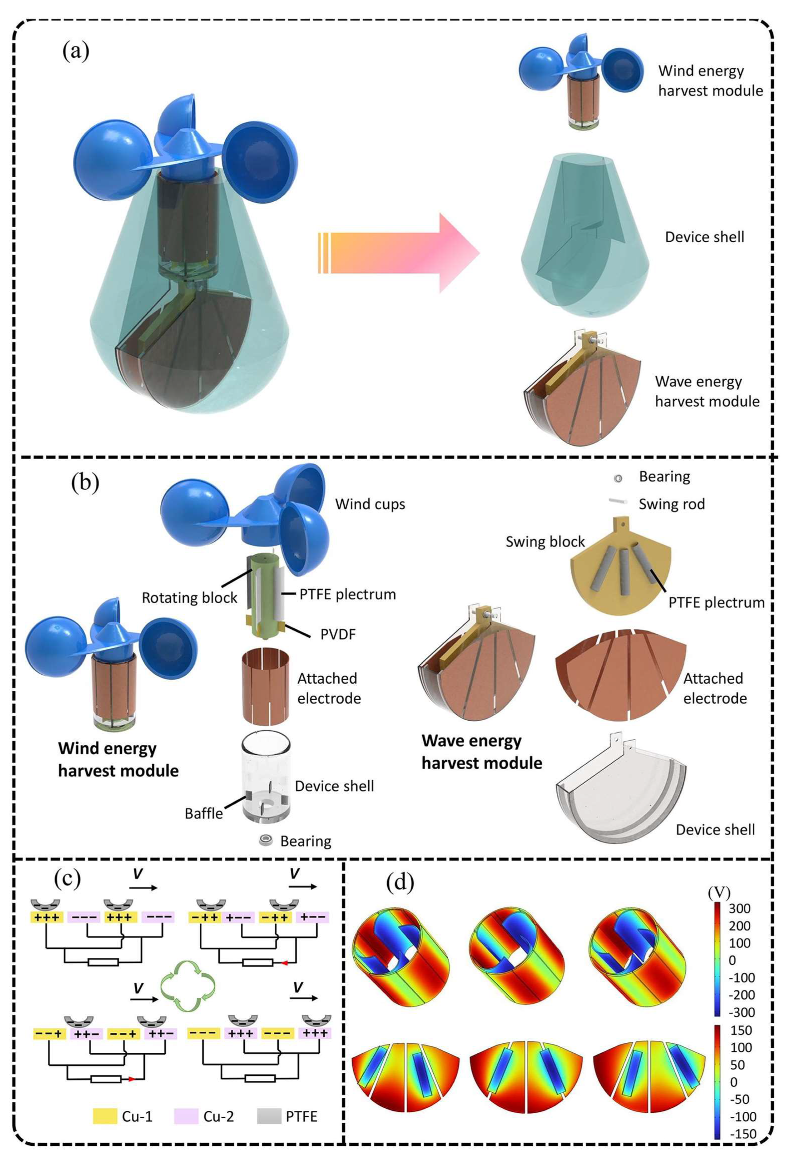 Technologies 13 00336 g009
