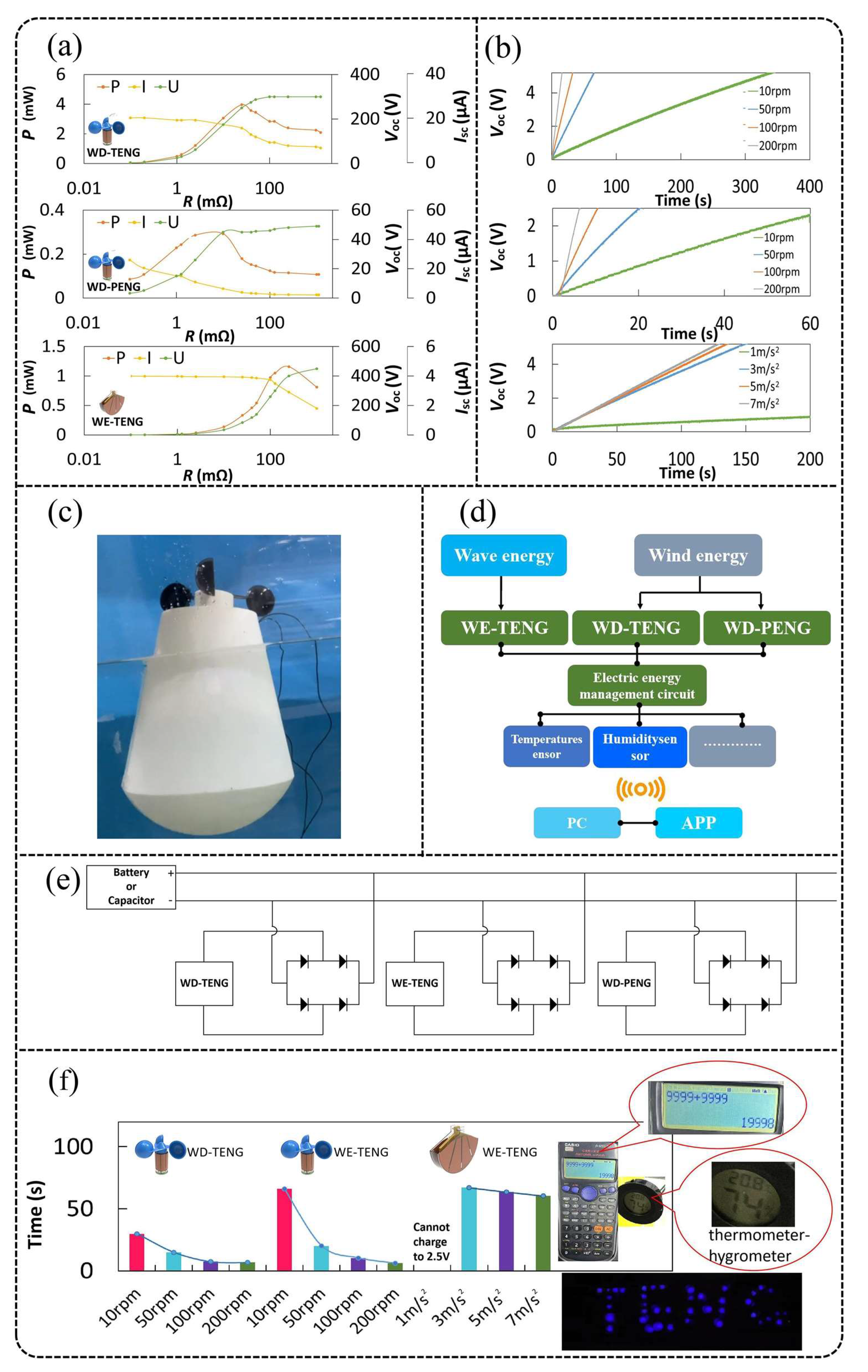 Technologies 13 00336 g010