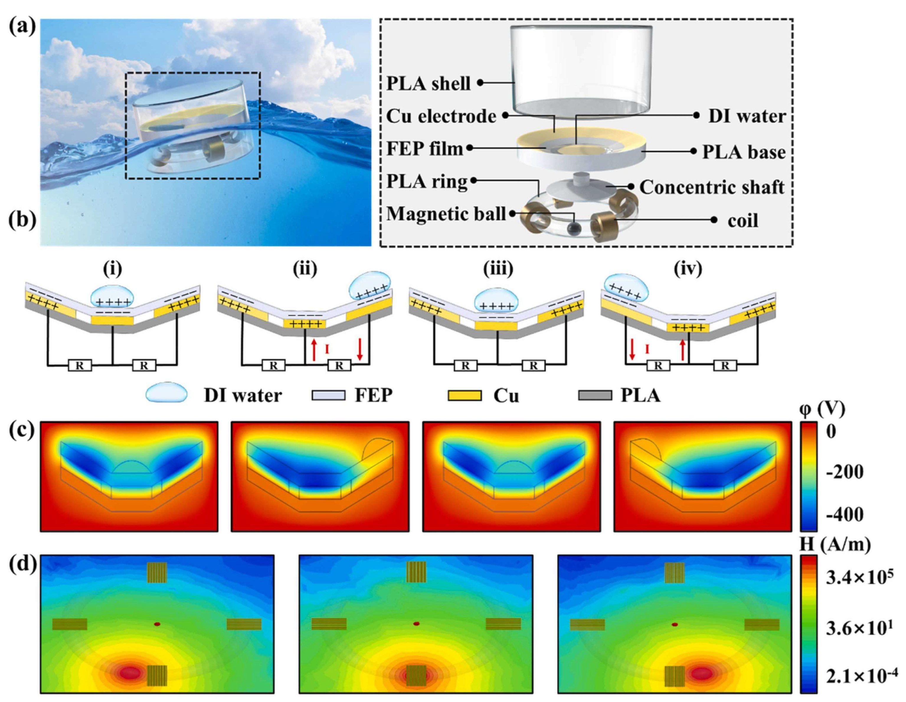 Technologies 13 00336 g013