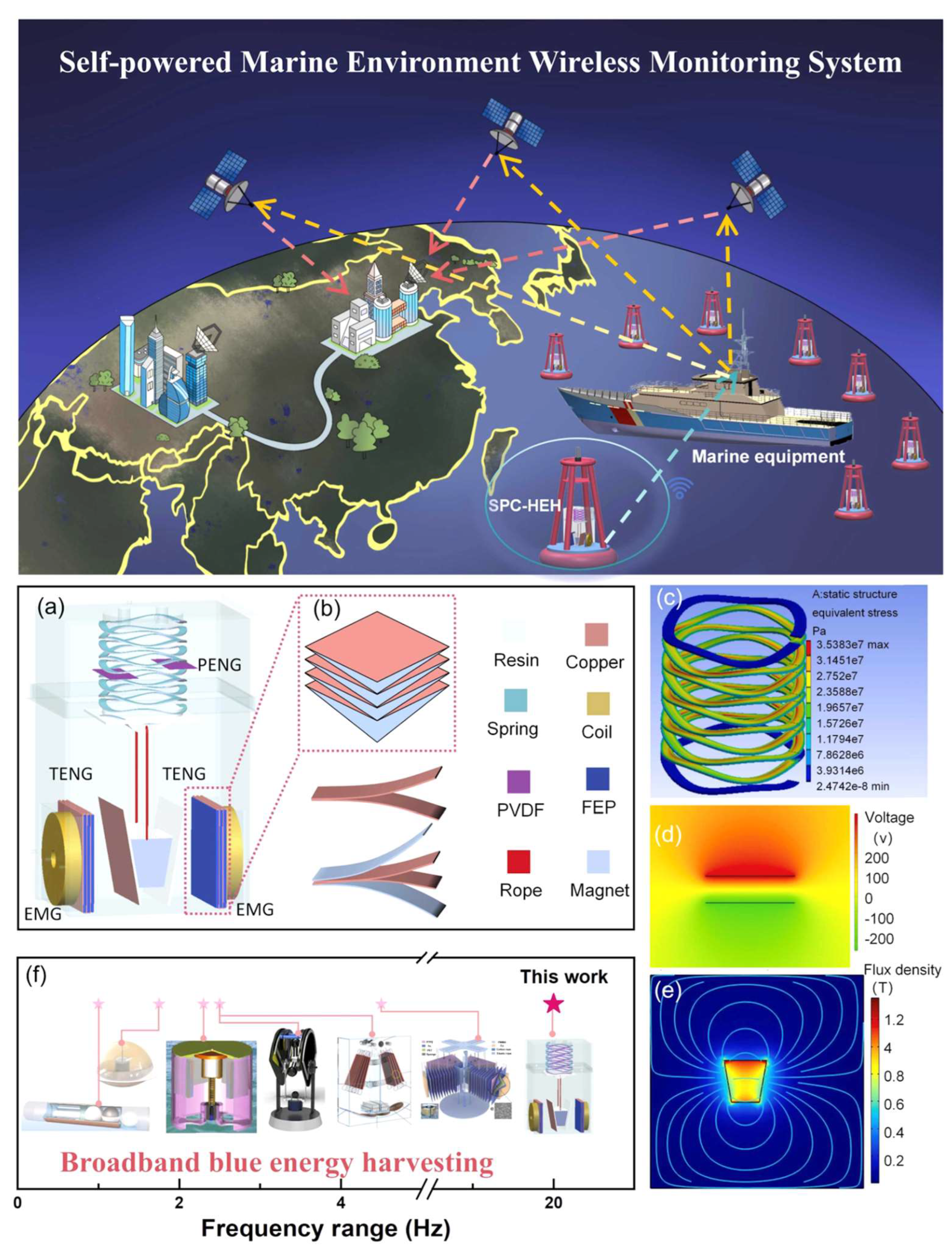 Technologies 13 00336 g019