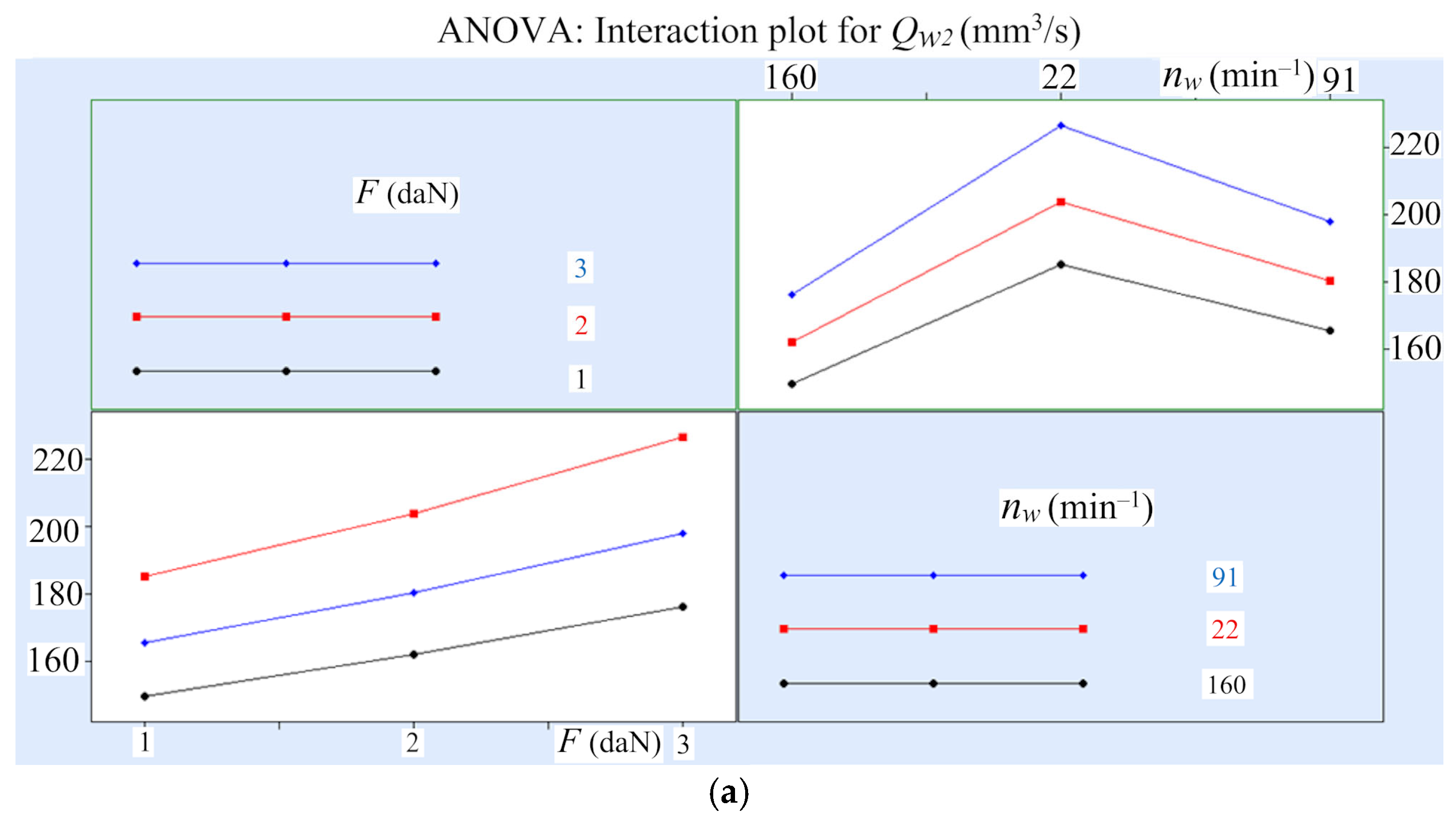 Technologies 13 00337 g003a