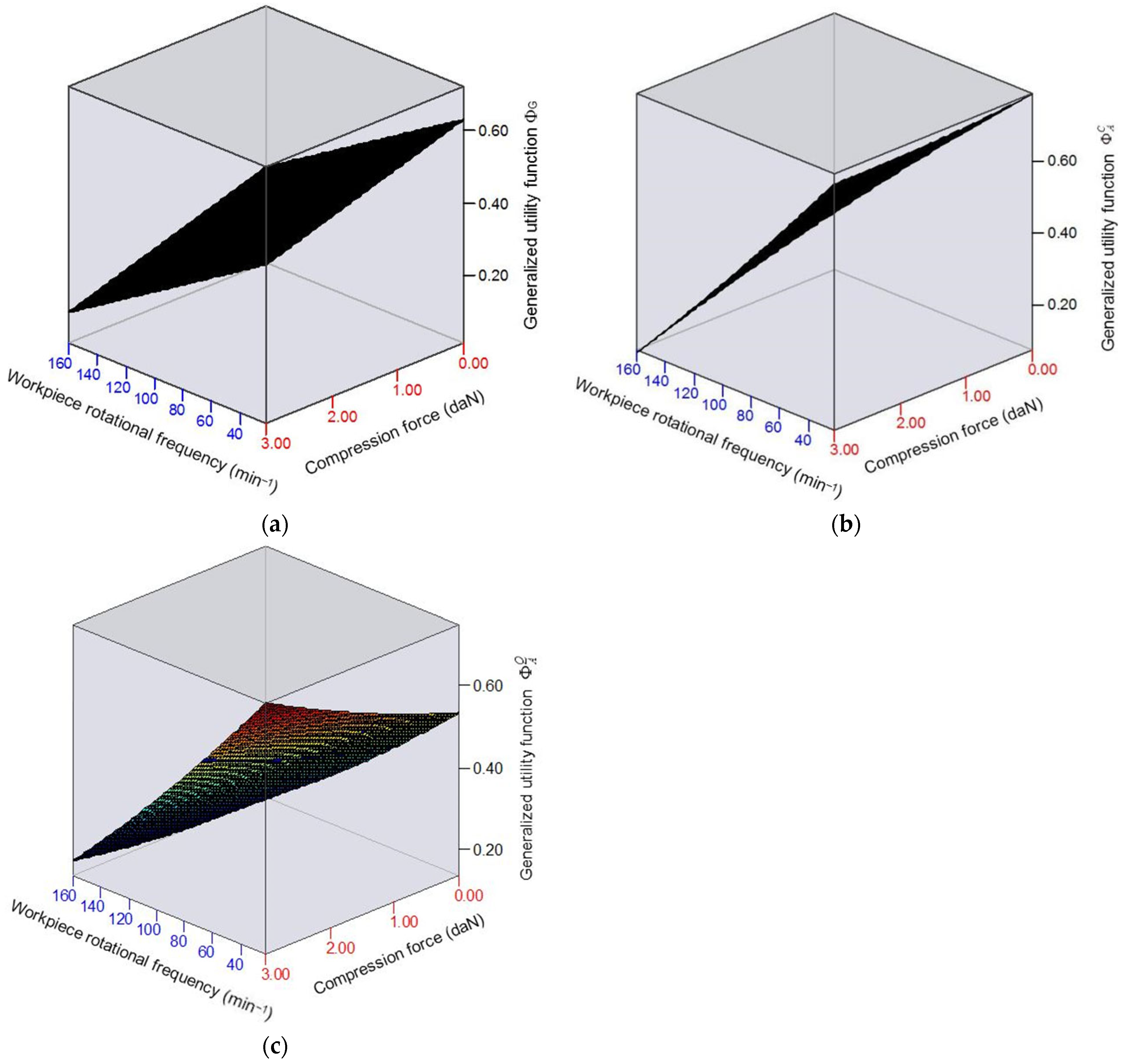 Technologies 13 00337 g004
