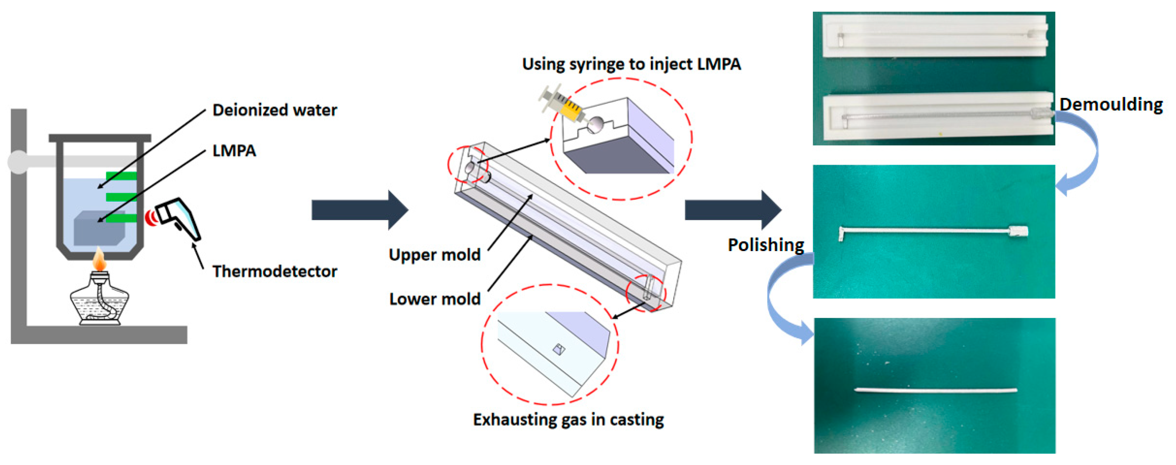 Technologies 13 00338 g002