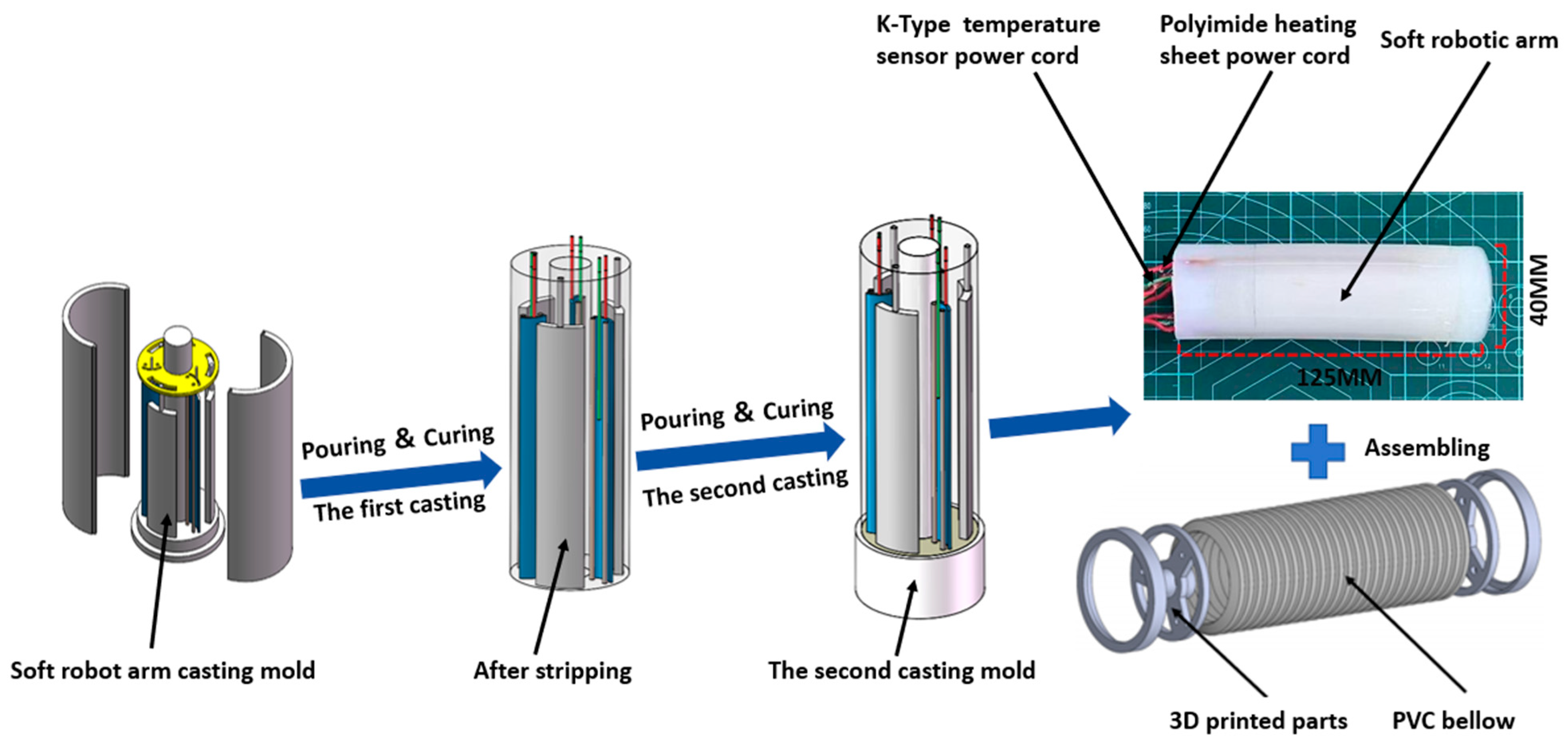 Technologies 13 00338 g003