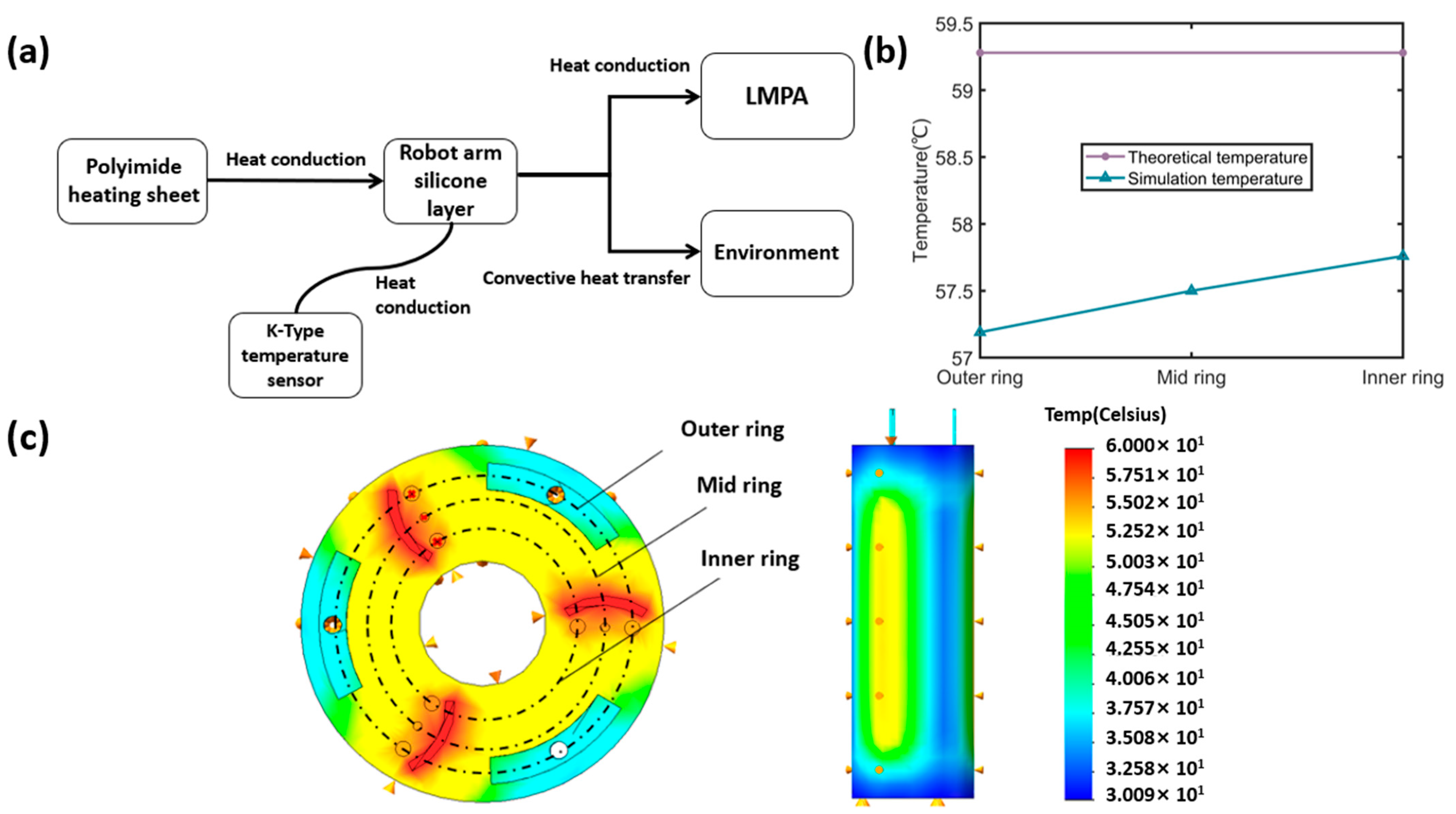 Technologies 13 00338 g005