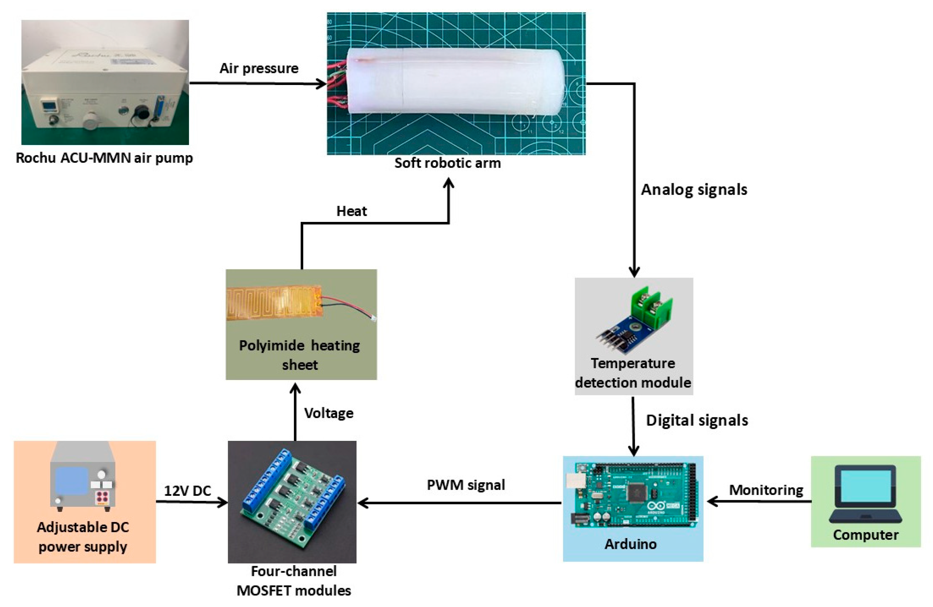 Technologies 13 00338 g007