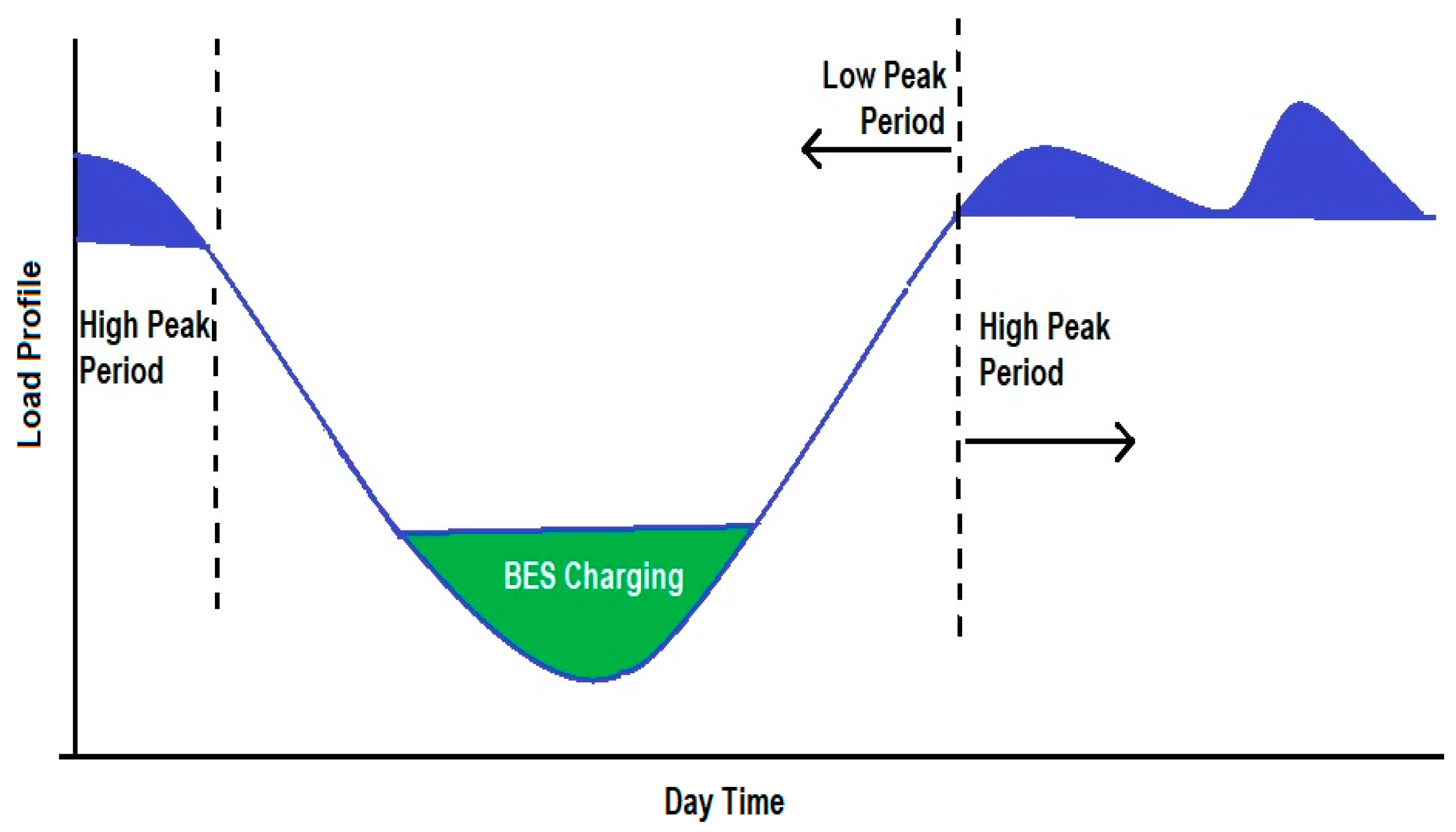 Technologies 13 00339 g006