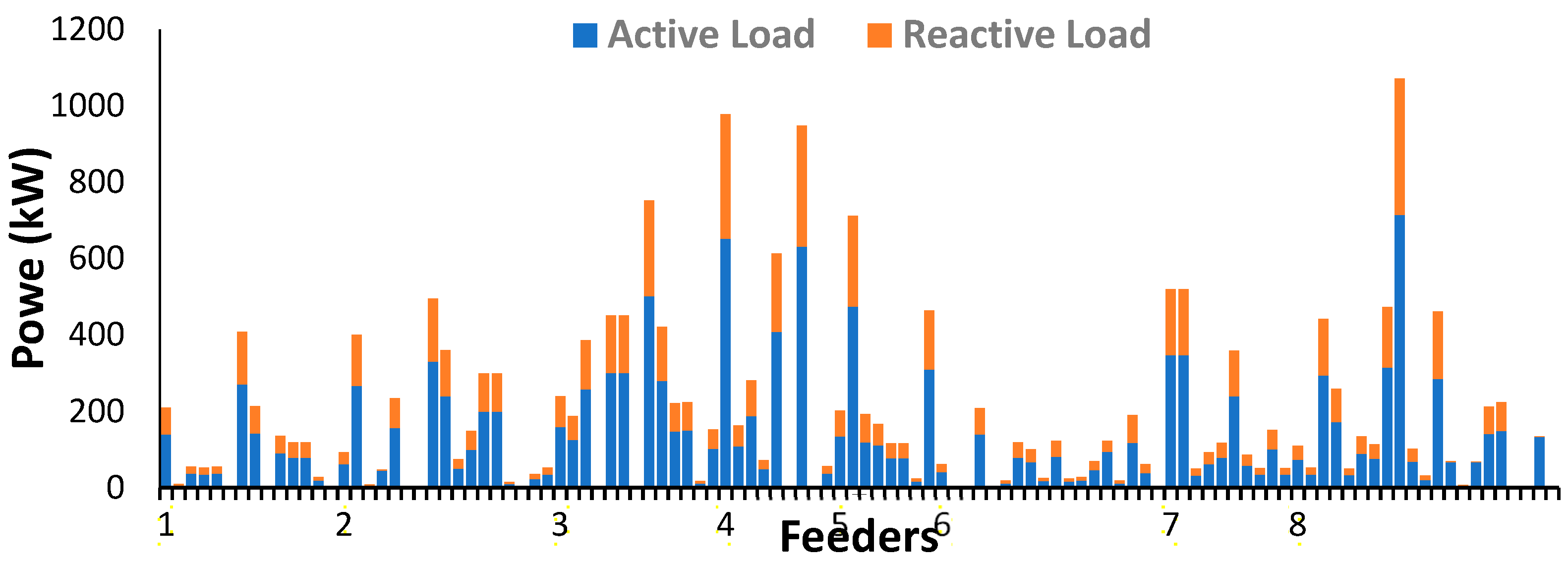 Technologies 13 00339 g008