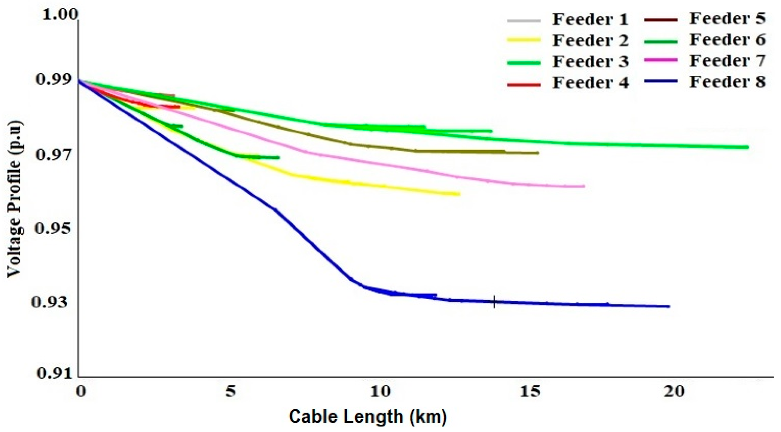 Technologies 13 00339 g009