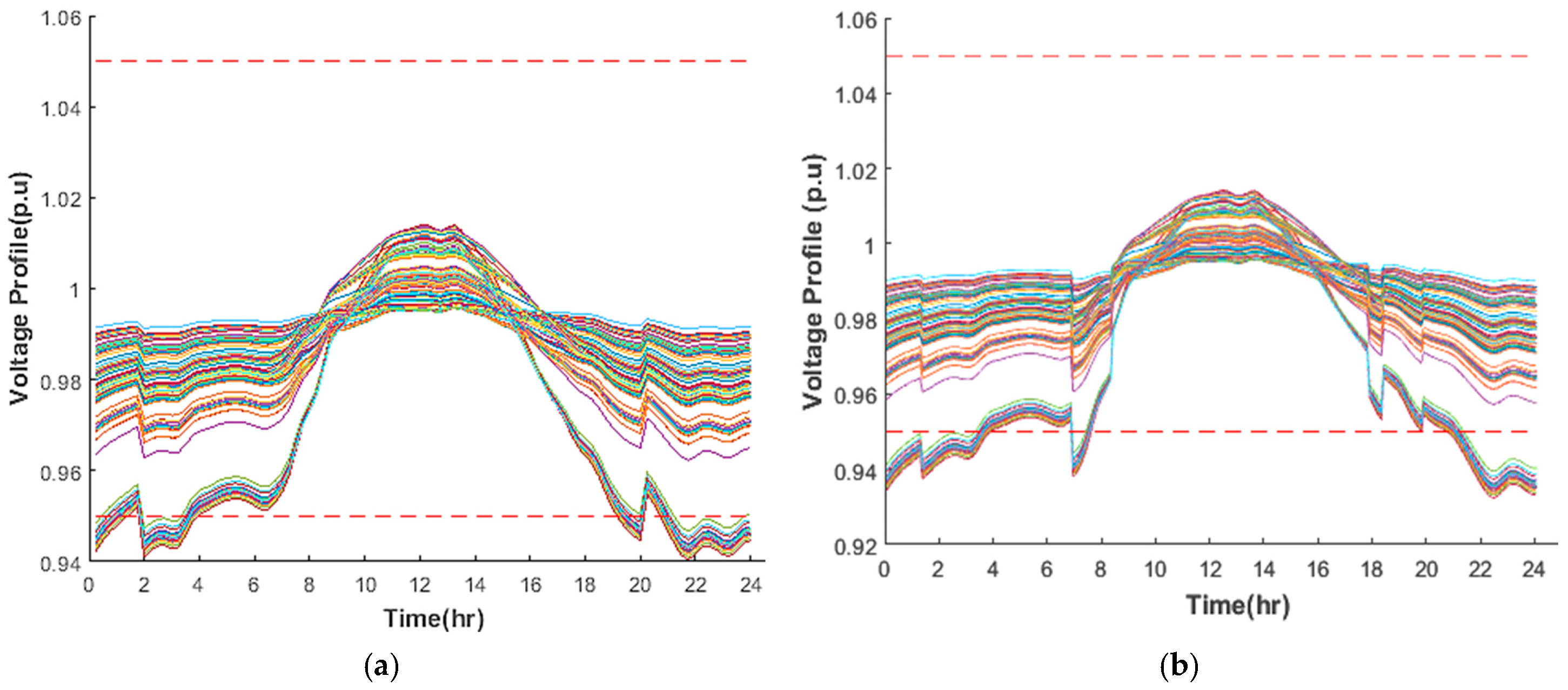 Technologies 13 00339 g012