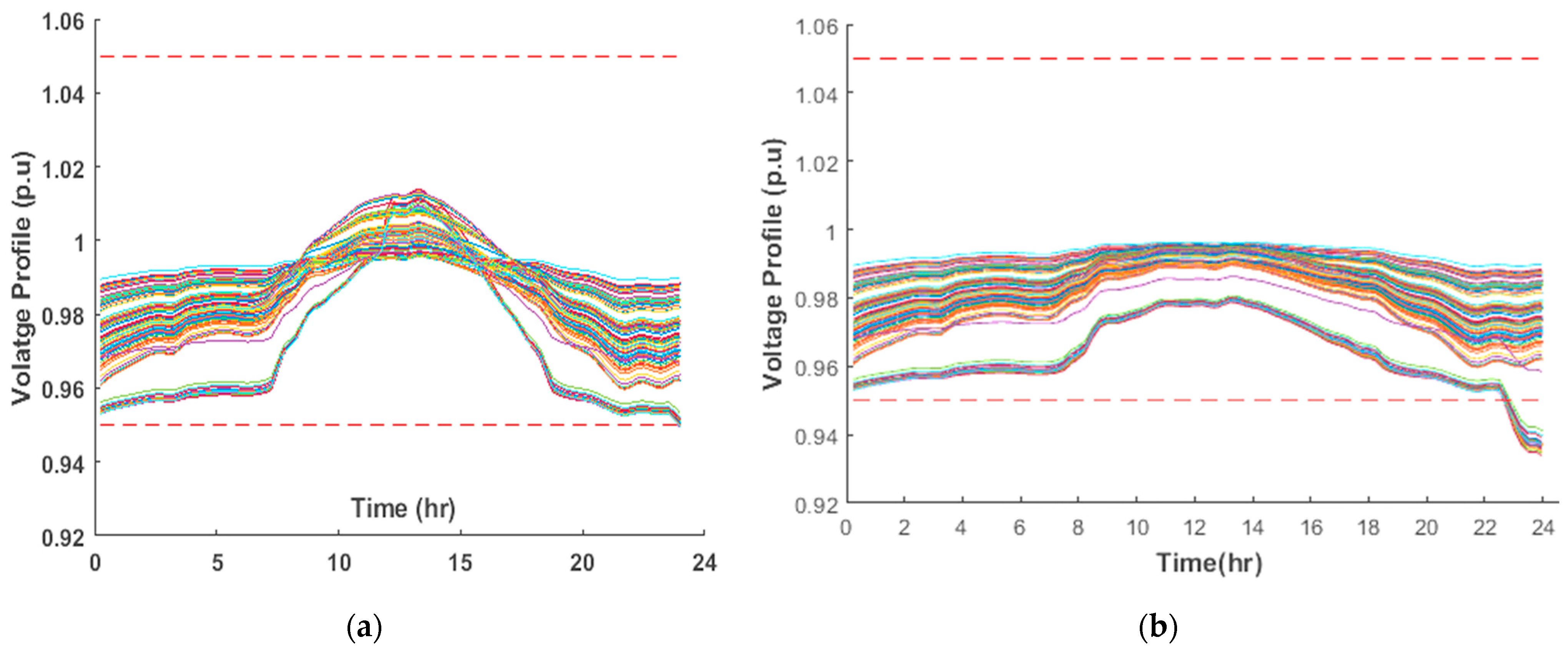 Technologies 13 00339 g013