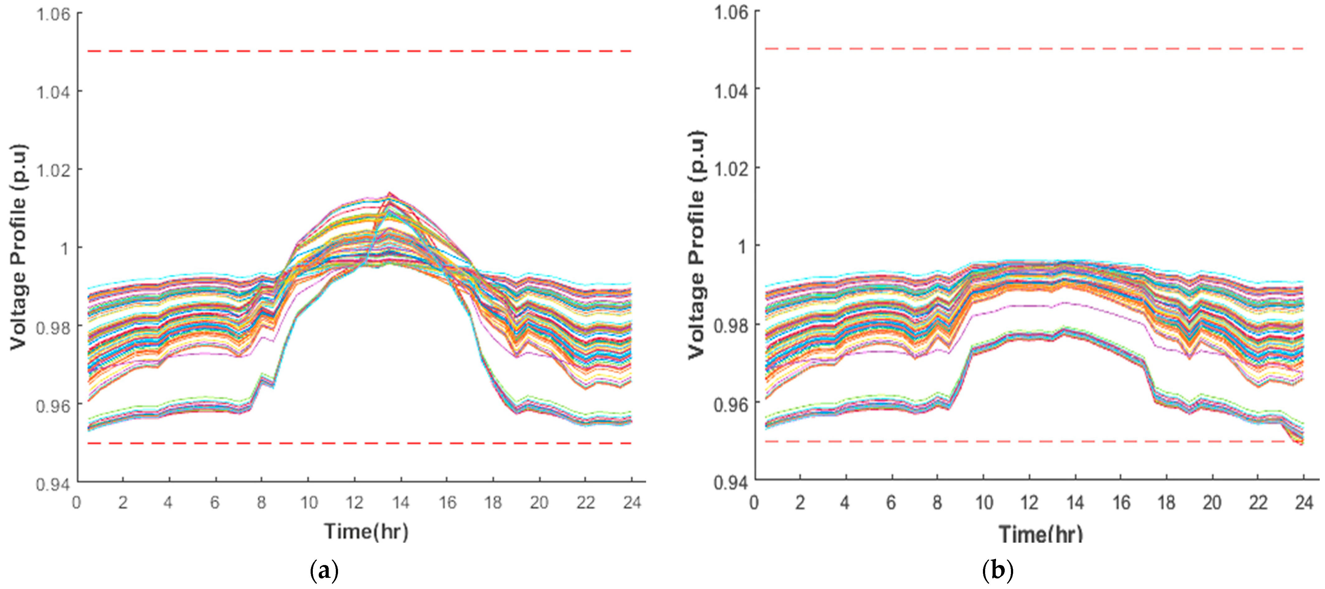 Technologies 13 00339 g014