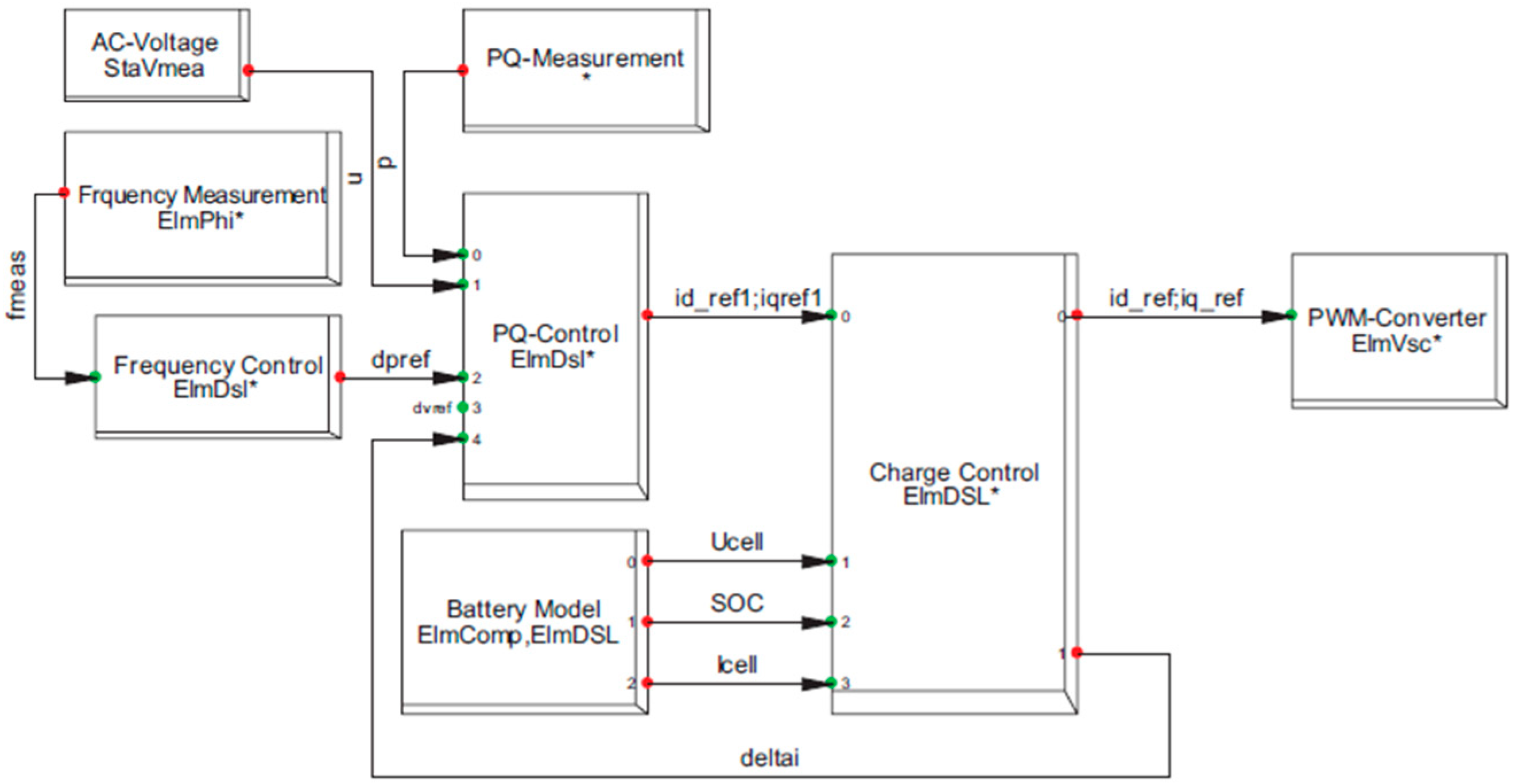 Technologies 13 00339 g0a2