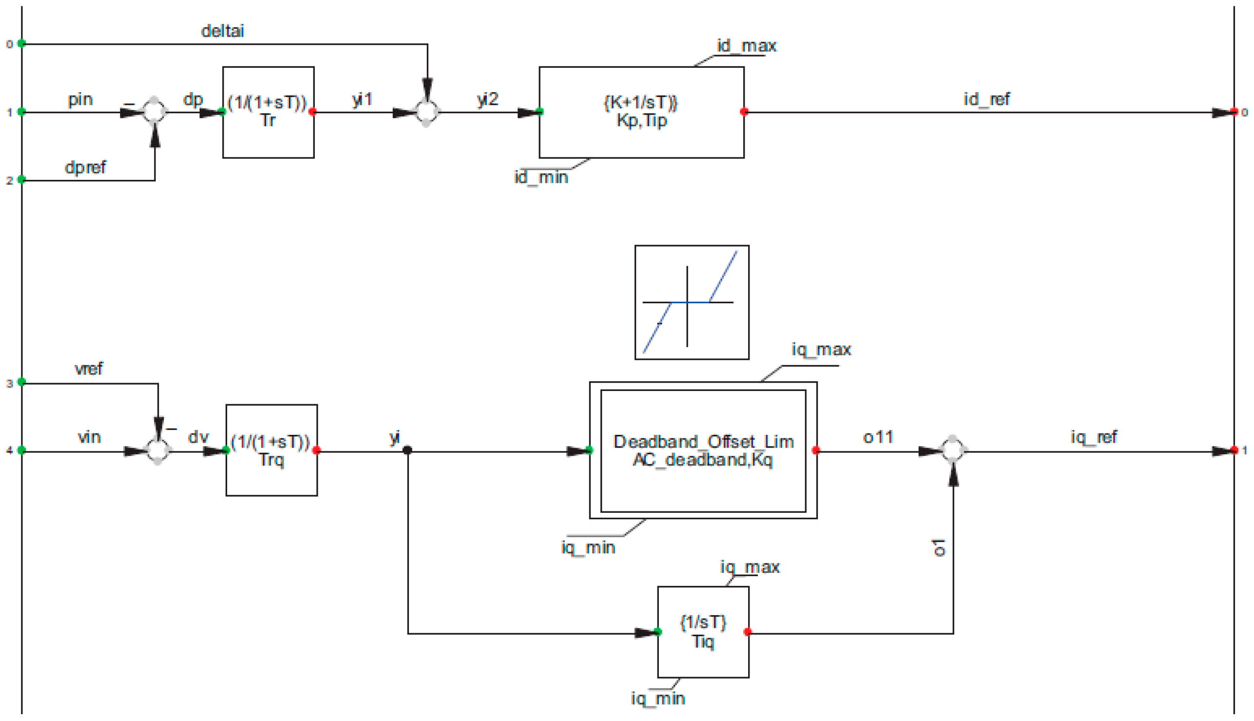 Technologies 13 00339 g0a3