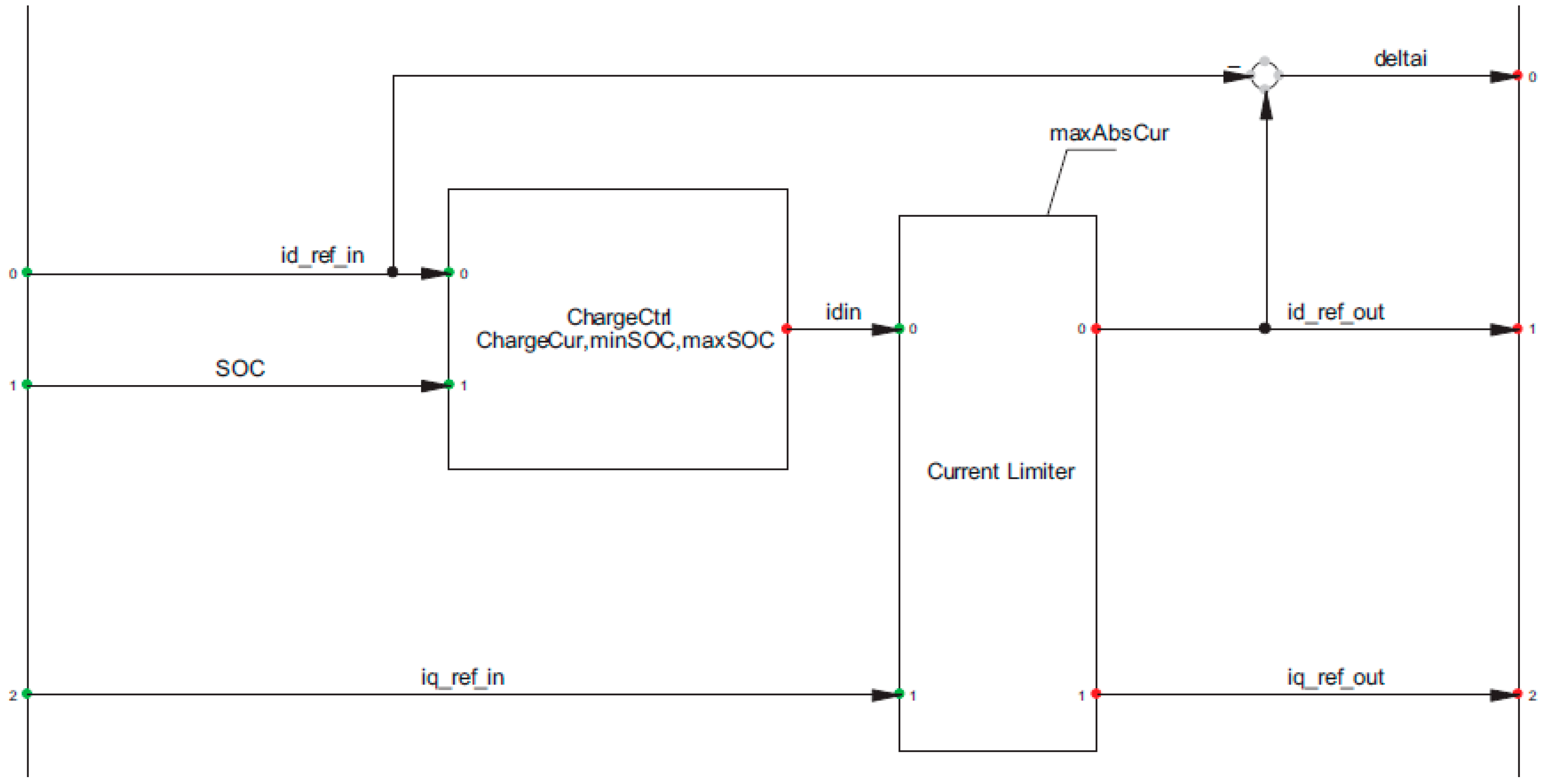 Technologies 13 00339 g0a4