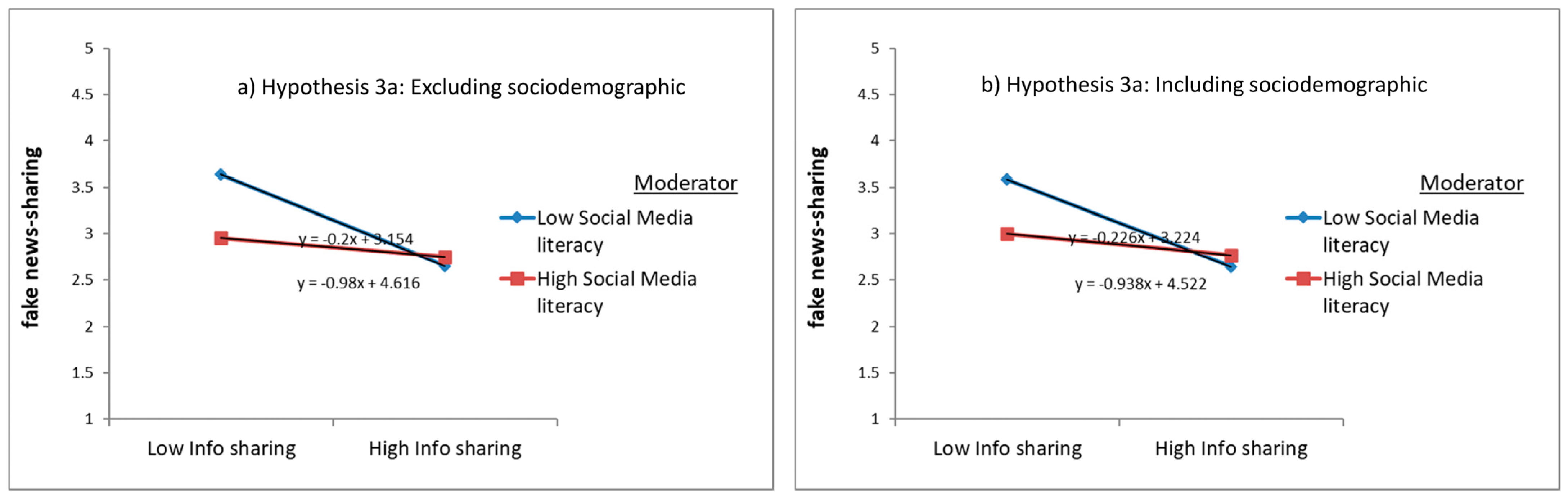 Technologies 13 00341 g003a Technologies 13 00341 g003a