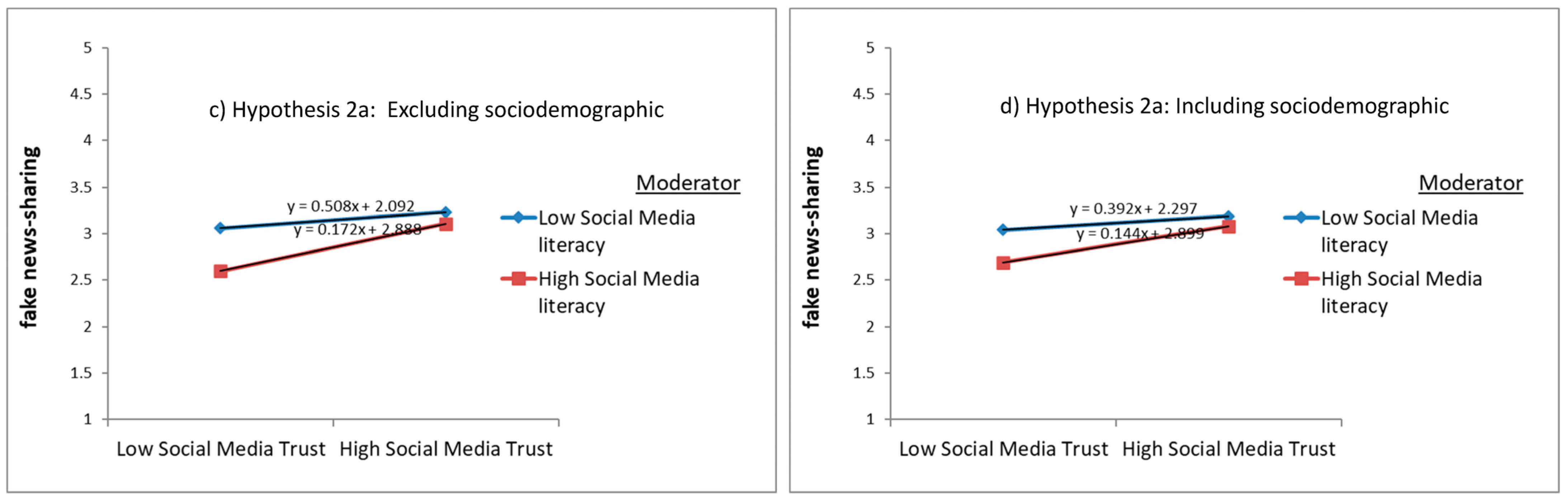 Technologies 13 00341 g003b Technologies 13 00341 g003b