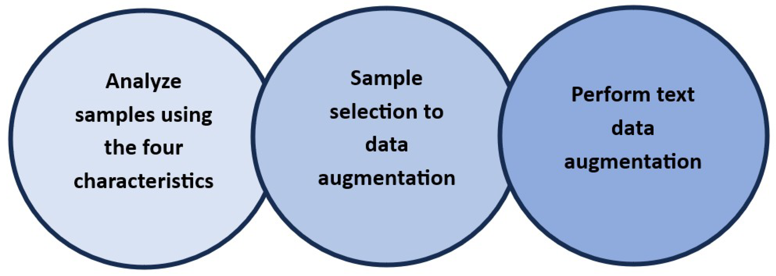 Technologies 13 00344 g002