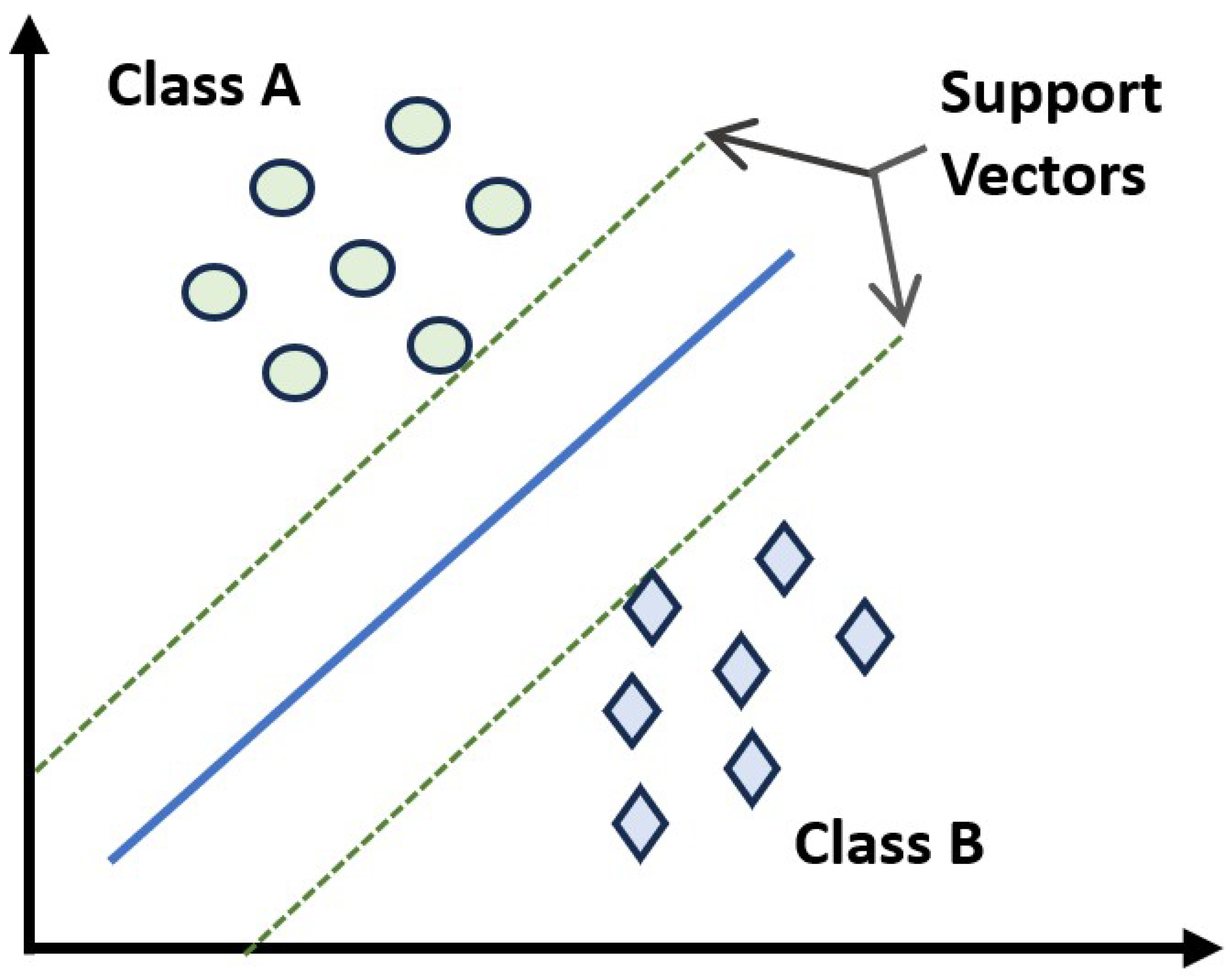 Technologies 13 00344 g005