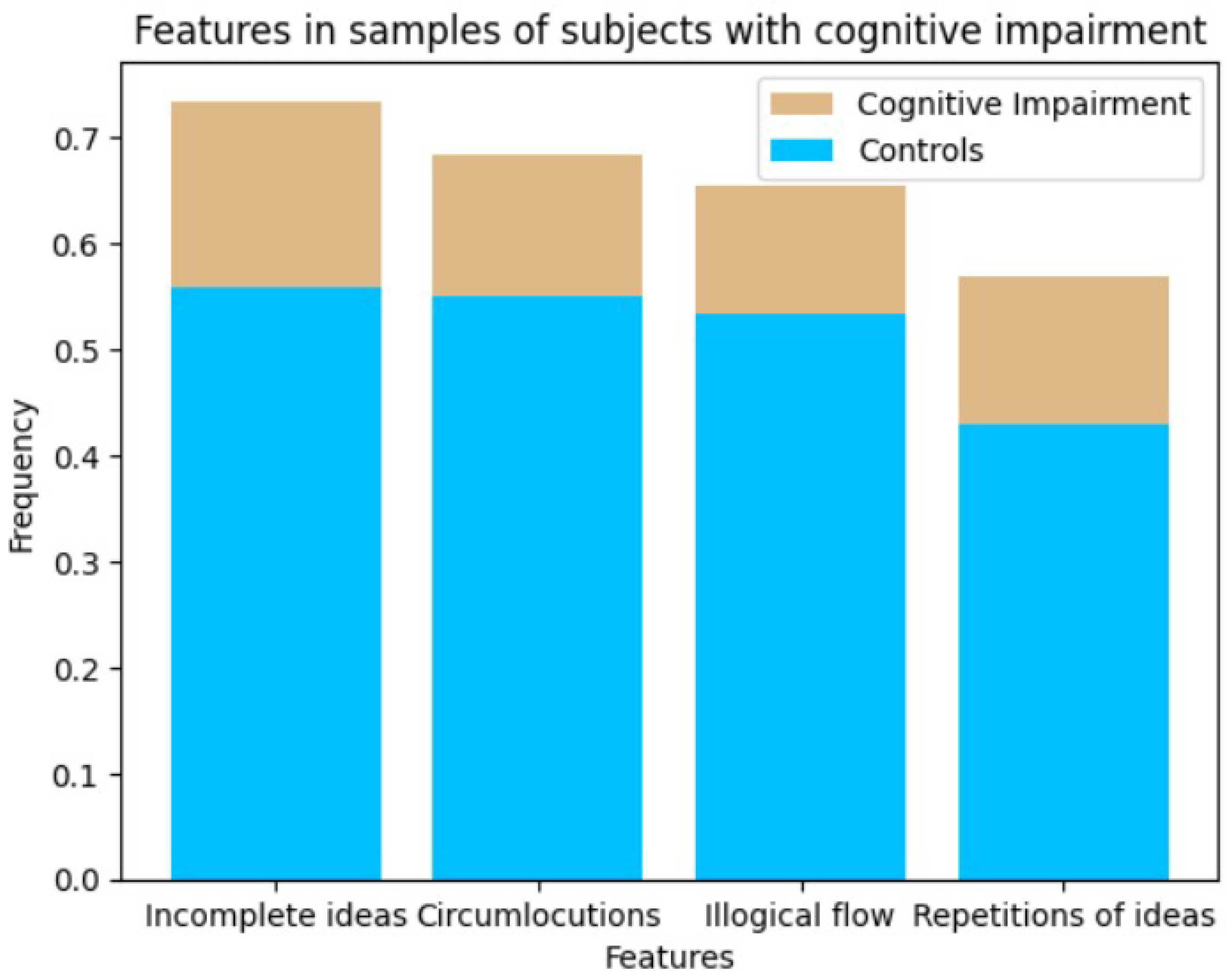 Technologies 13 00344 g006