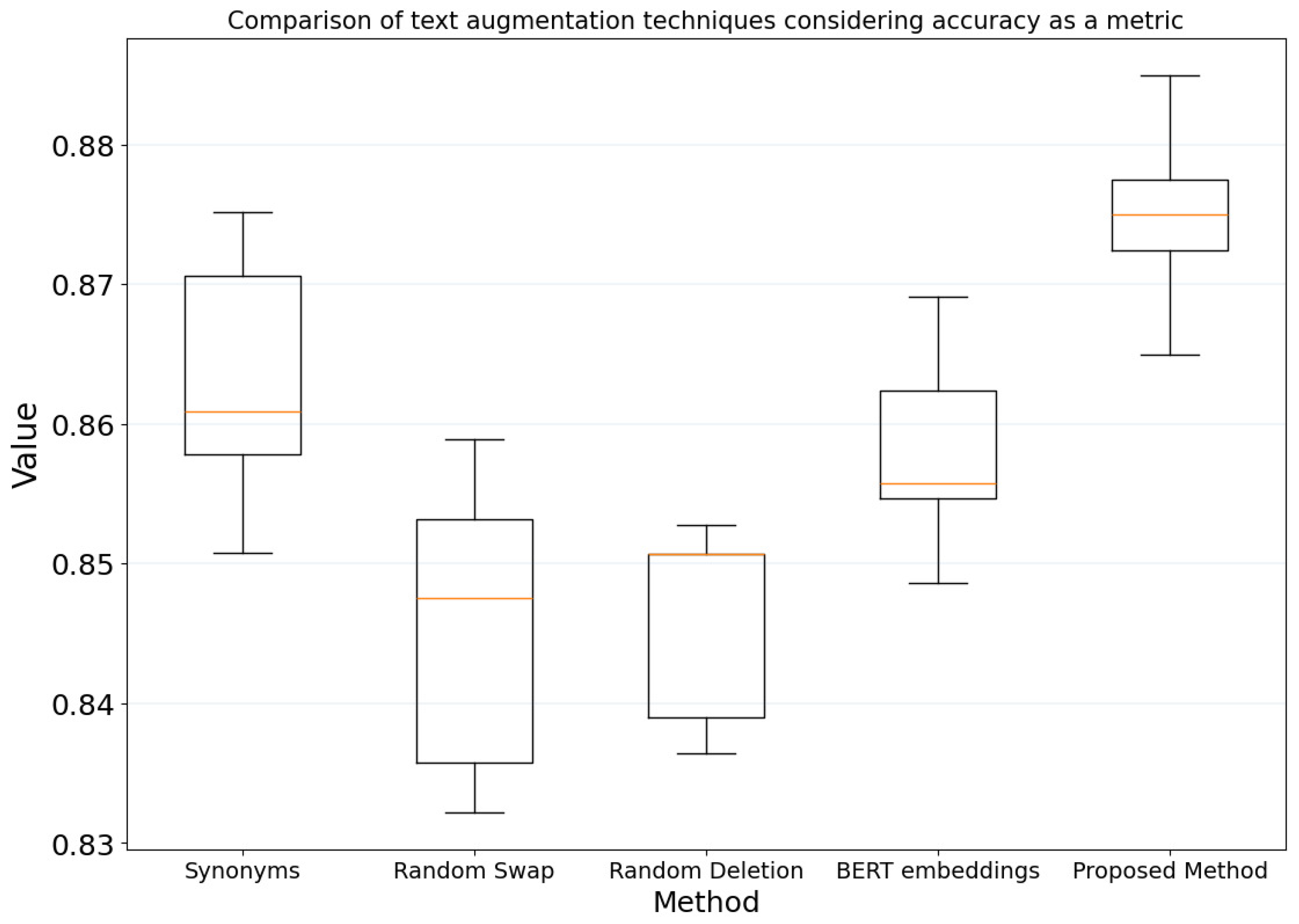 Technologies 13 00344 g007