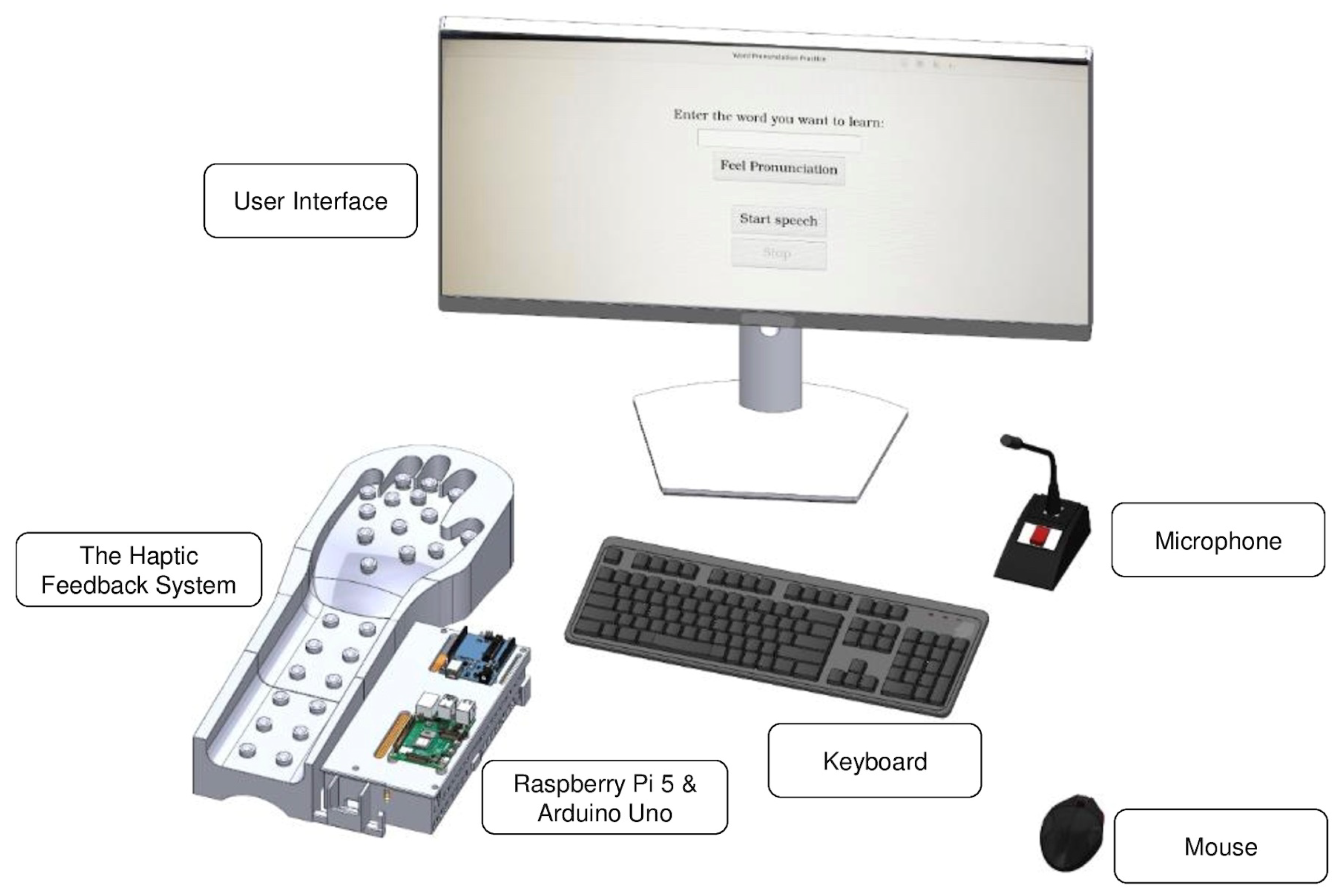 Technologies 13 00345 g001 Technologies 13 00345 g001