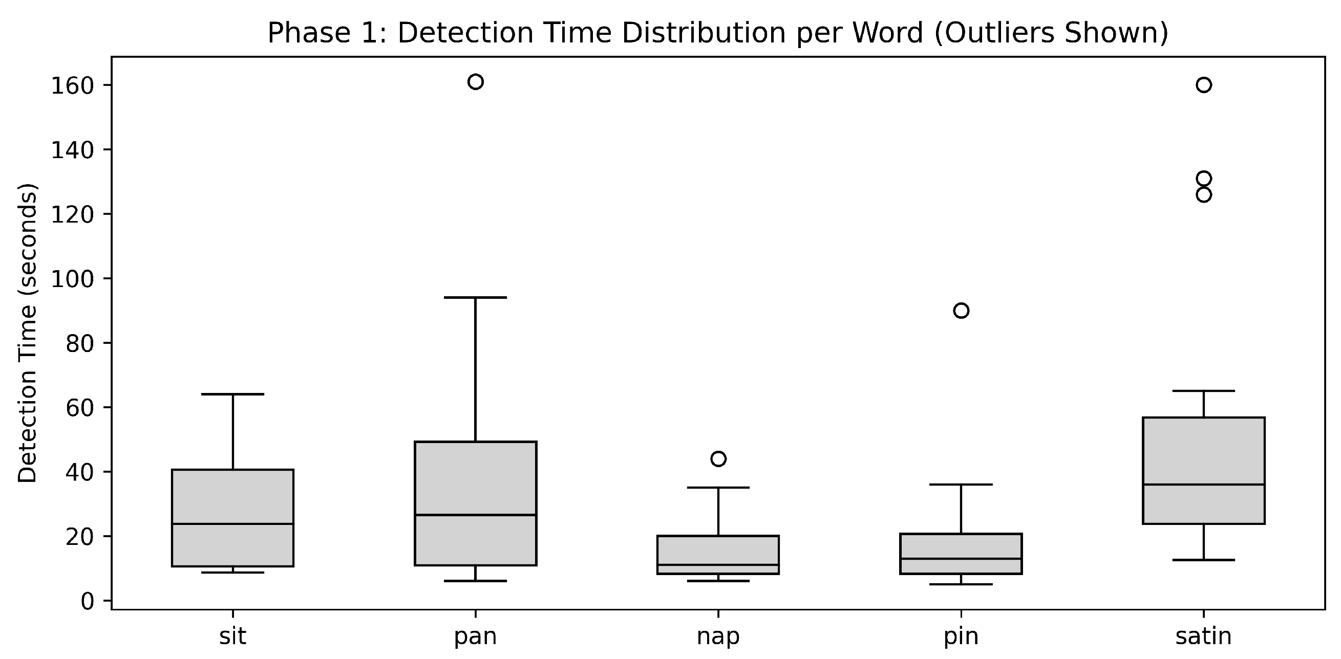 Technologies 13 00345 g004 Technologies 13 00345 g004