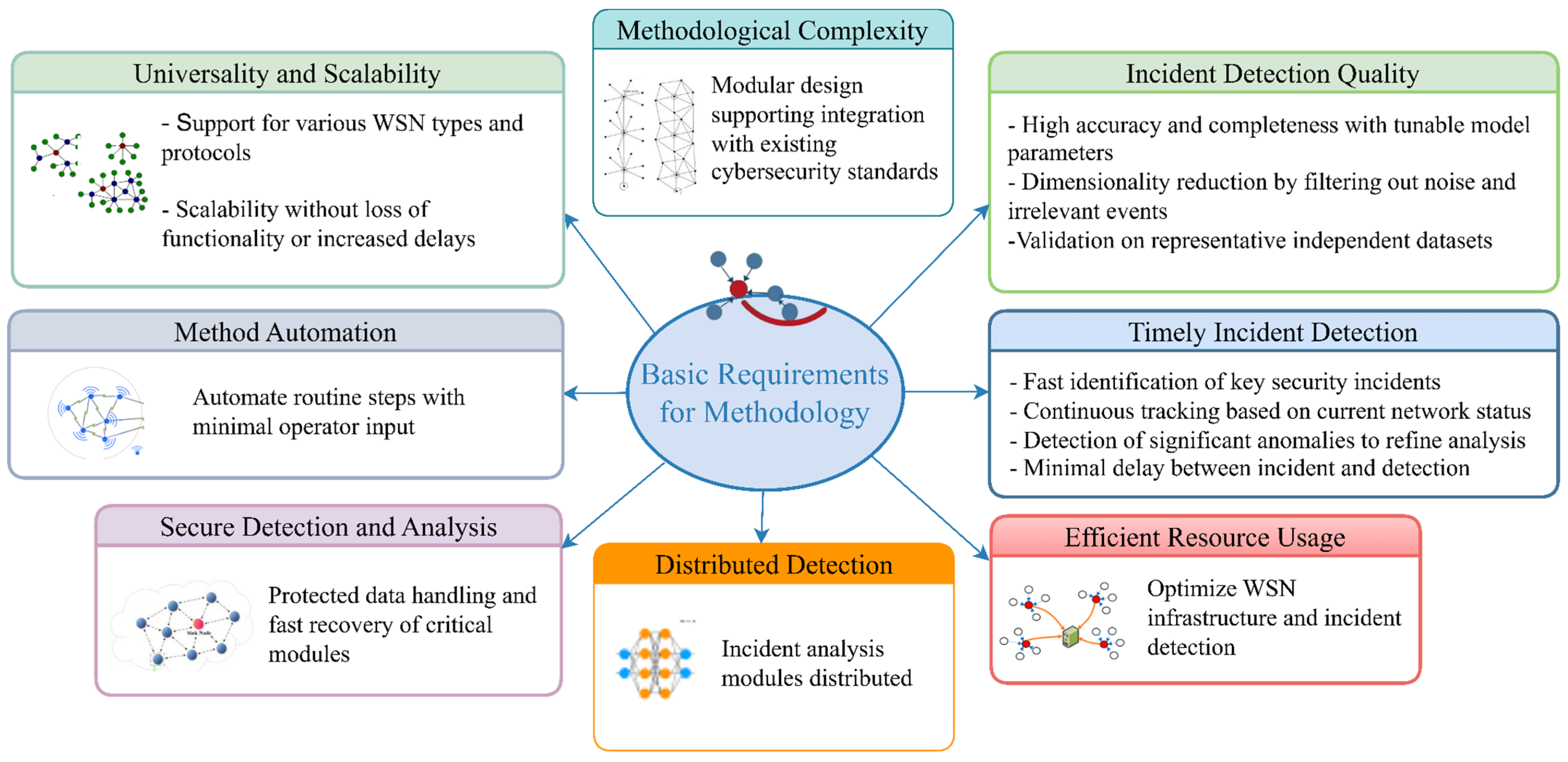 Technologies 13 00348 g001 Technologies 13 00348 g001