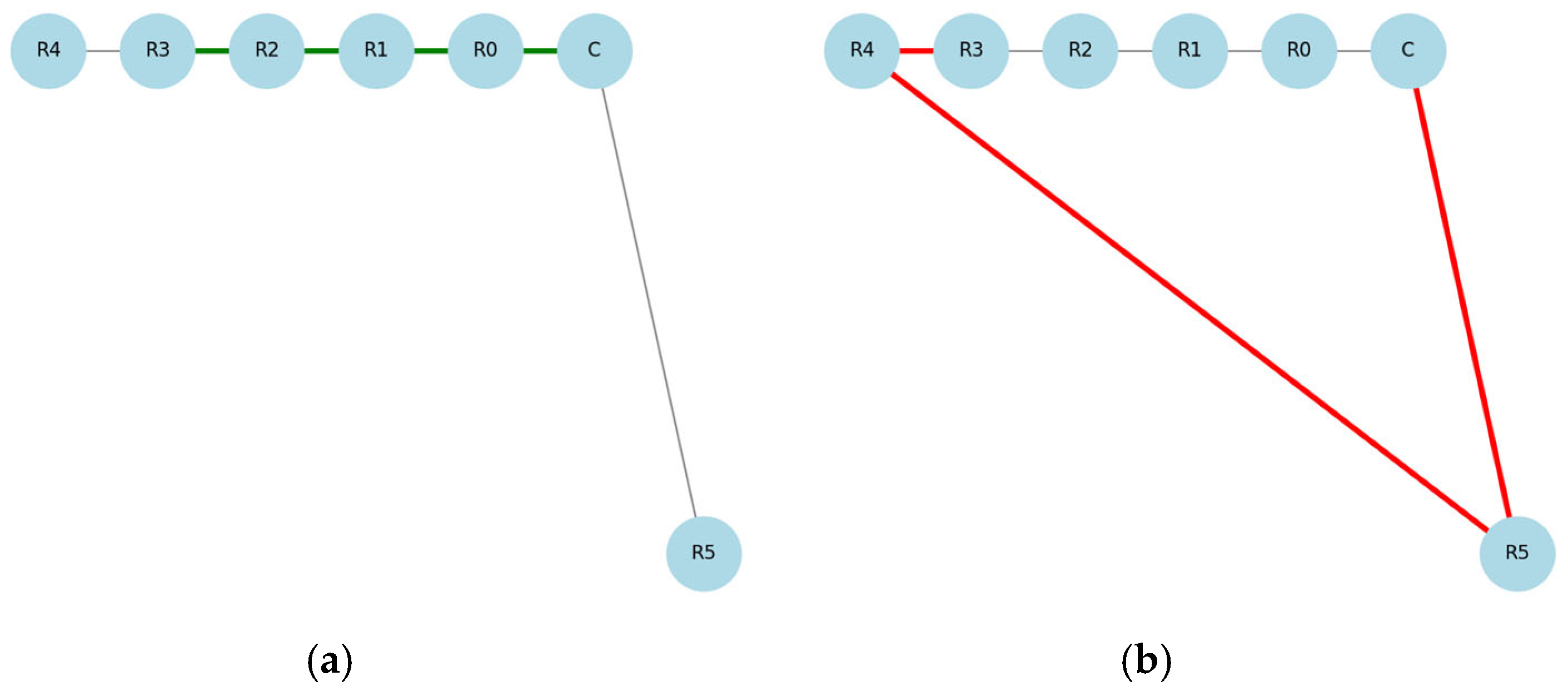 Technologies 13 00348 g003 Technologies 13 00348 g003