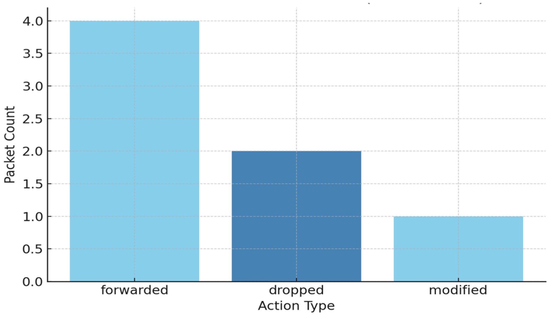 Technologies 13 00348 g006 Technologies 13 00348 g006