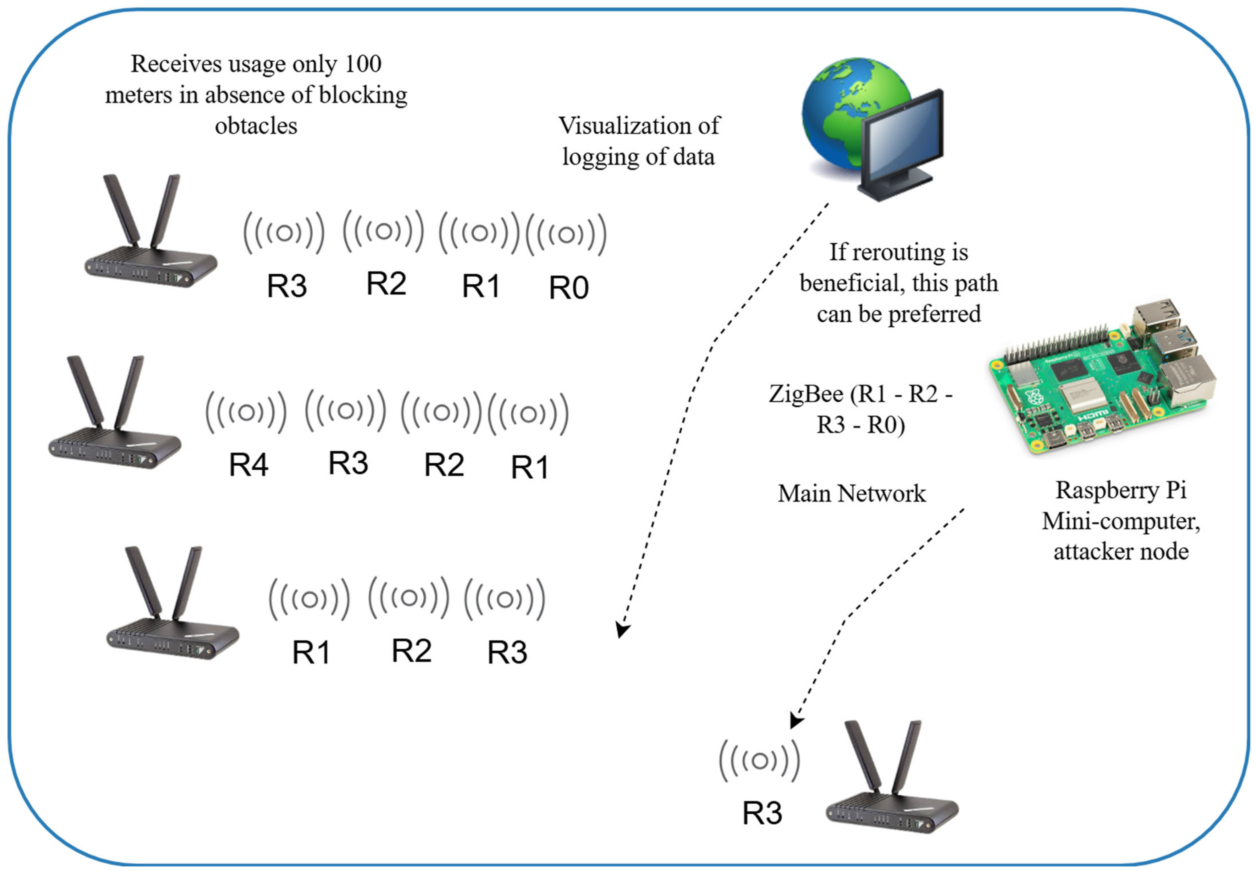 Technologies 13 00348 g011 Technologies 13 00348 g011