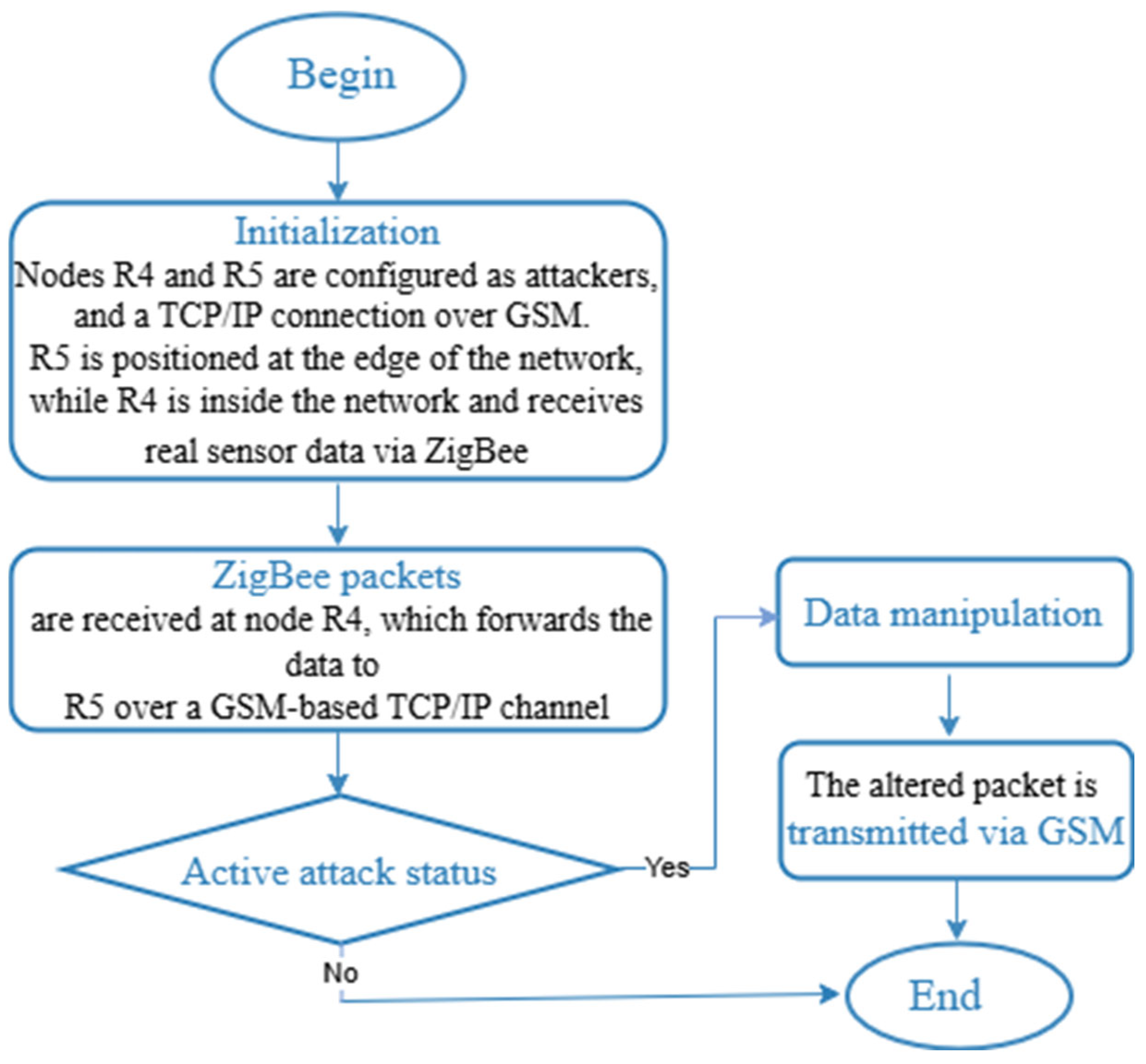 Technologies 13 00348 g012 Technologies 13 00348 g012