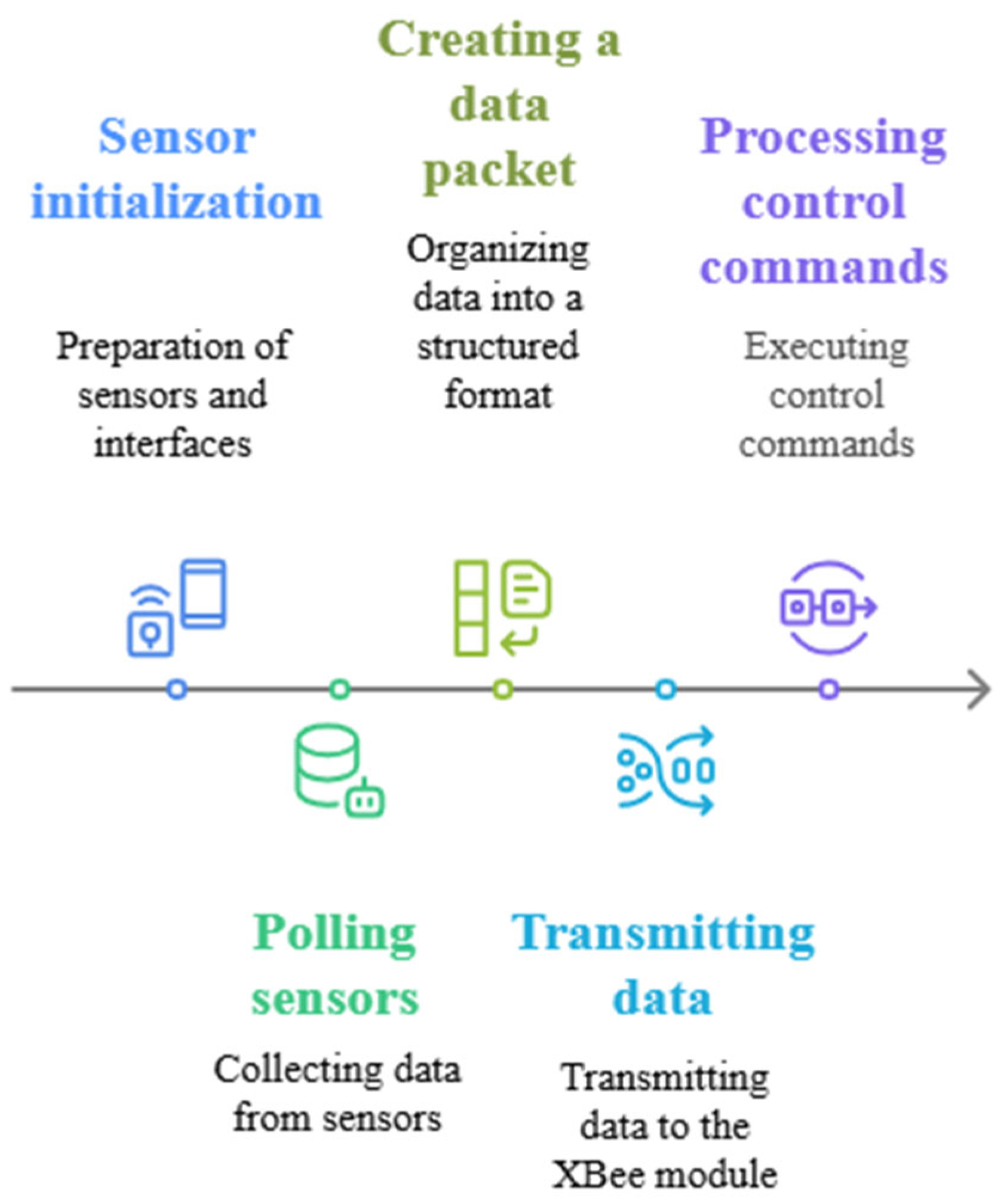 Technologies 13 00348 g018 Technologies 13 00348 g018