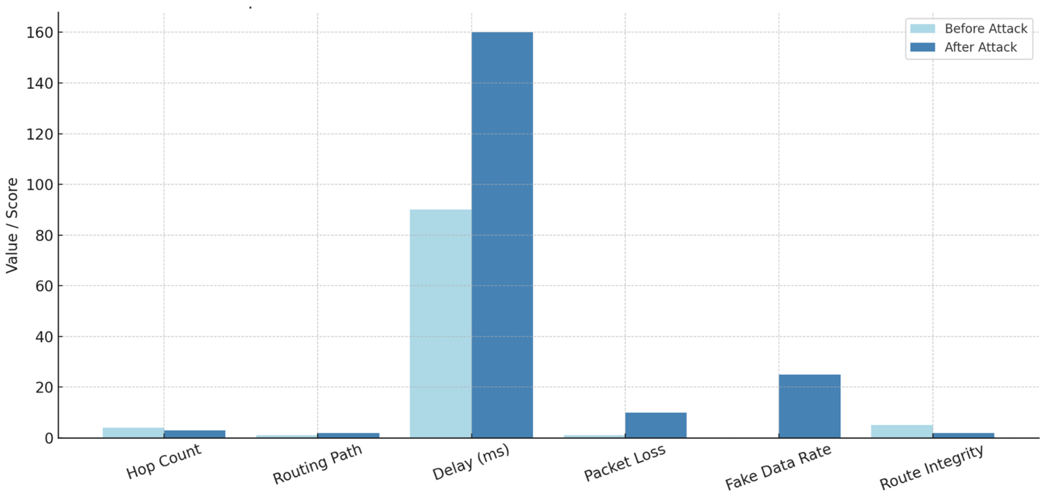 Technologies 13 00348 g019 Technologies 13 00348 g019