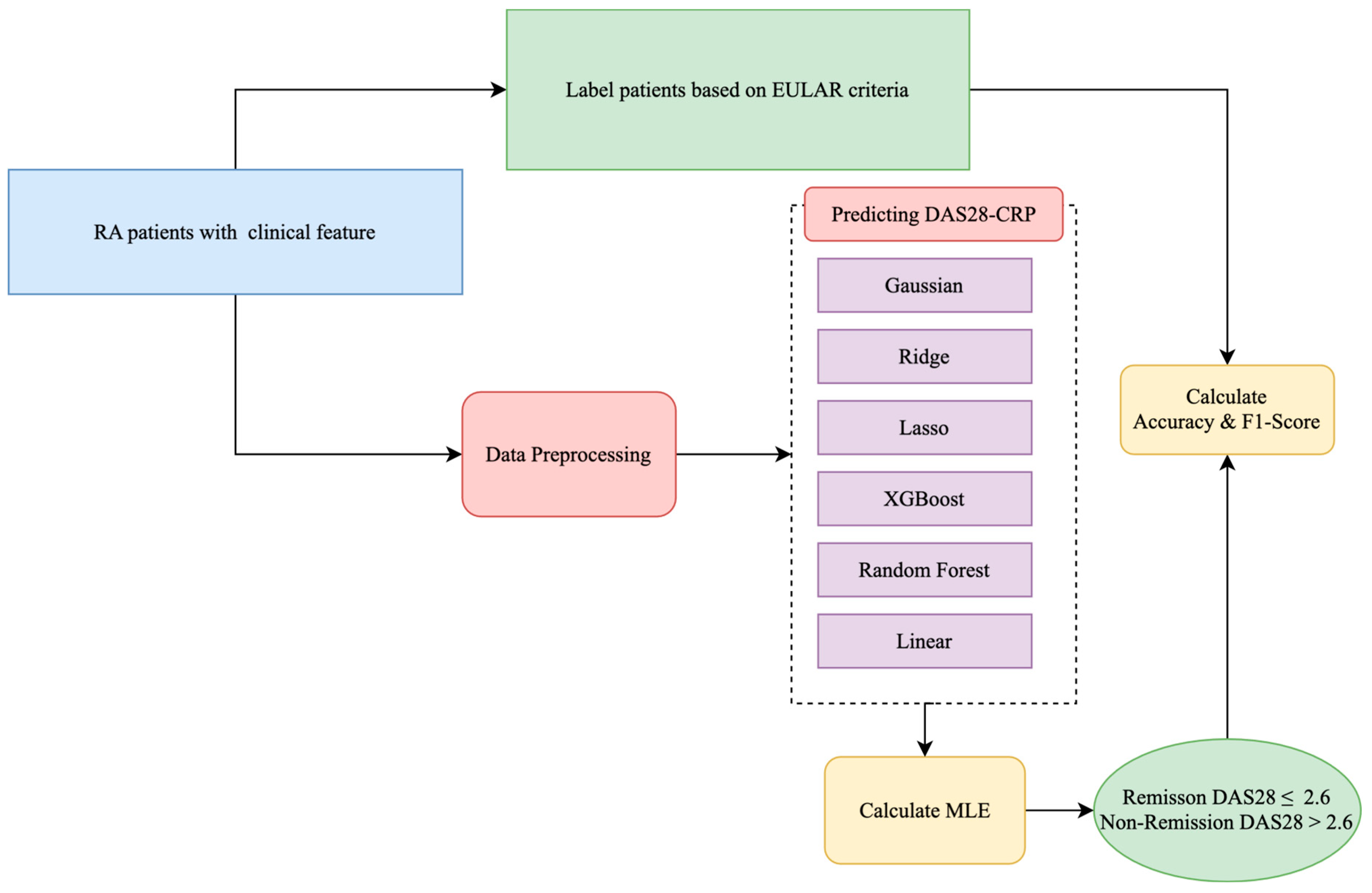 Technologies 13 00350 g001