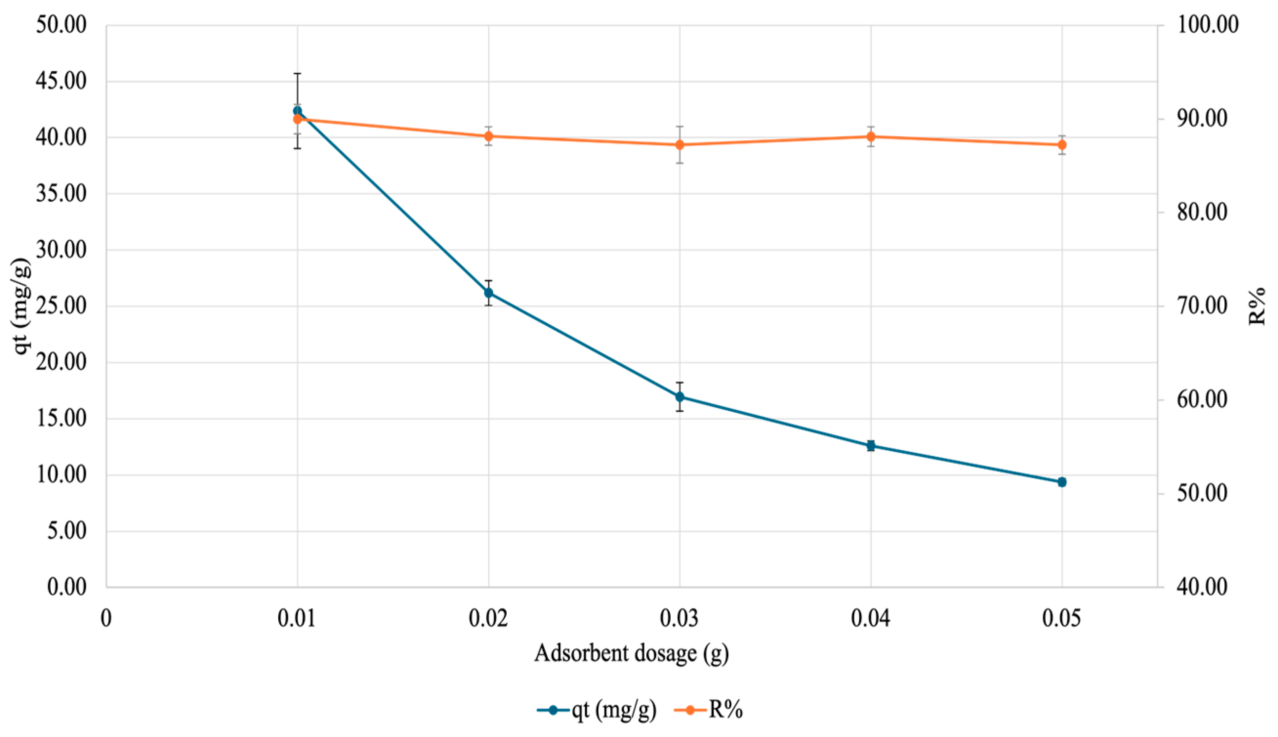 Technologies 13 00351 g011 Technologies 13 00351 g011