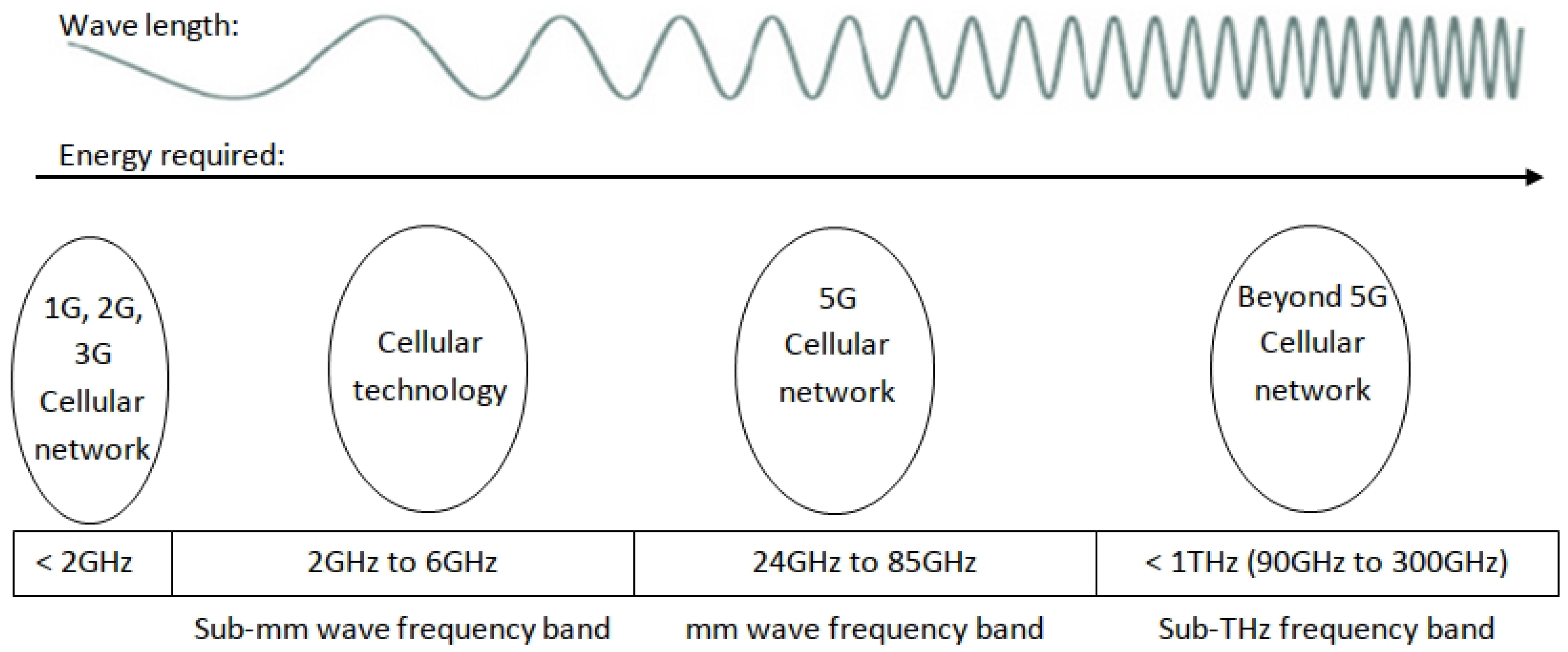 Technologies 13 00352 g001