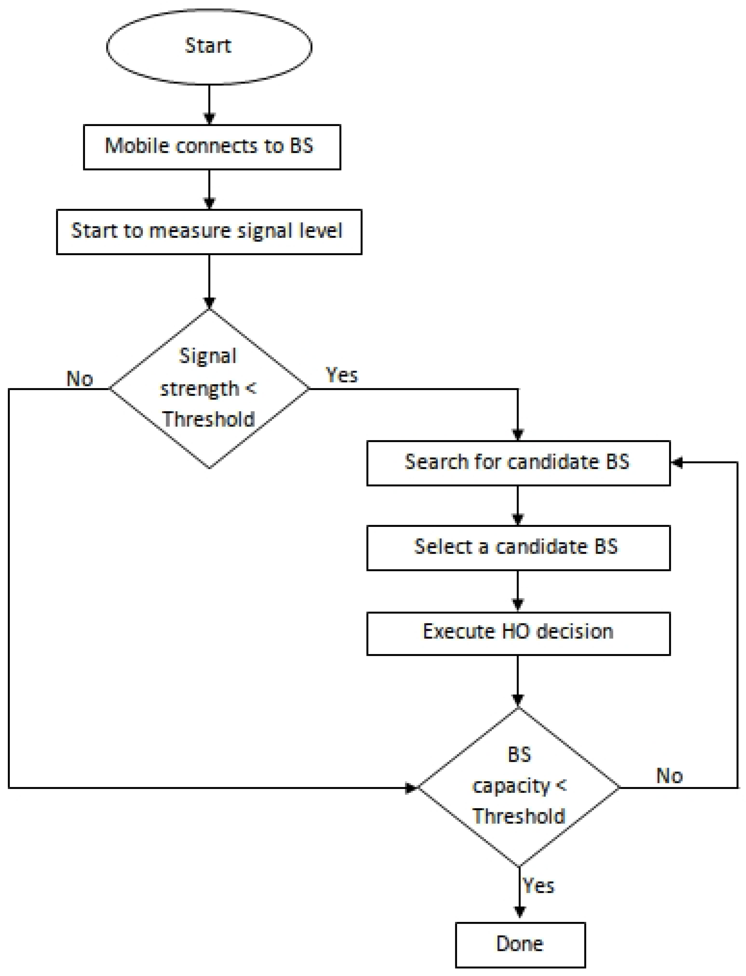 Technologies 13 00352 g004