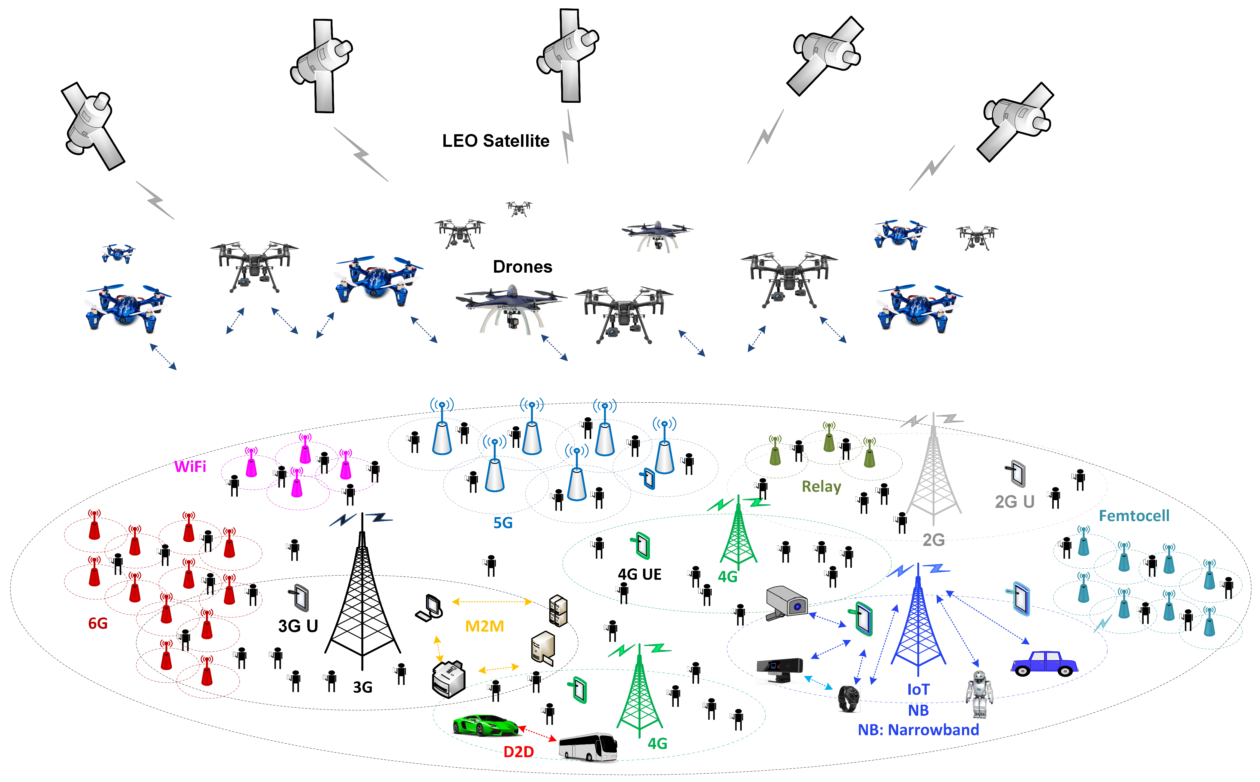 Technologies 13 00352 g005