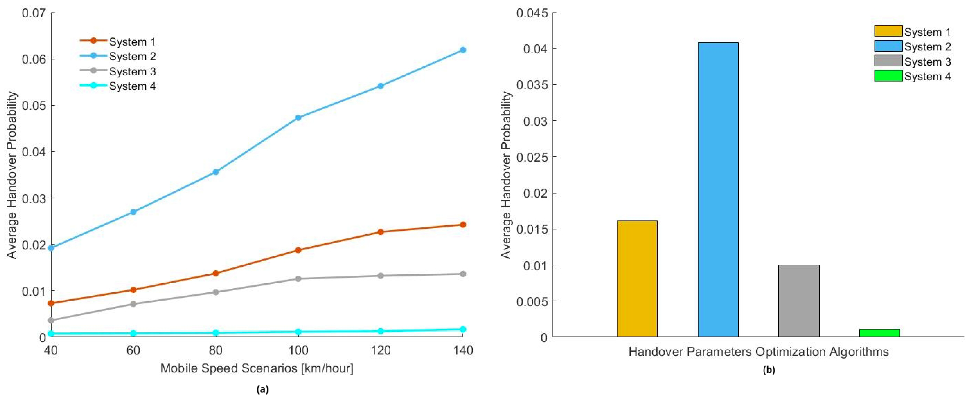 Technologies 13 00352 g007
