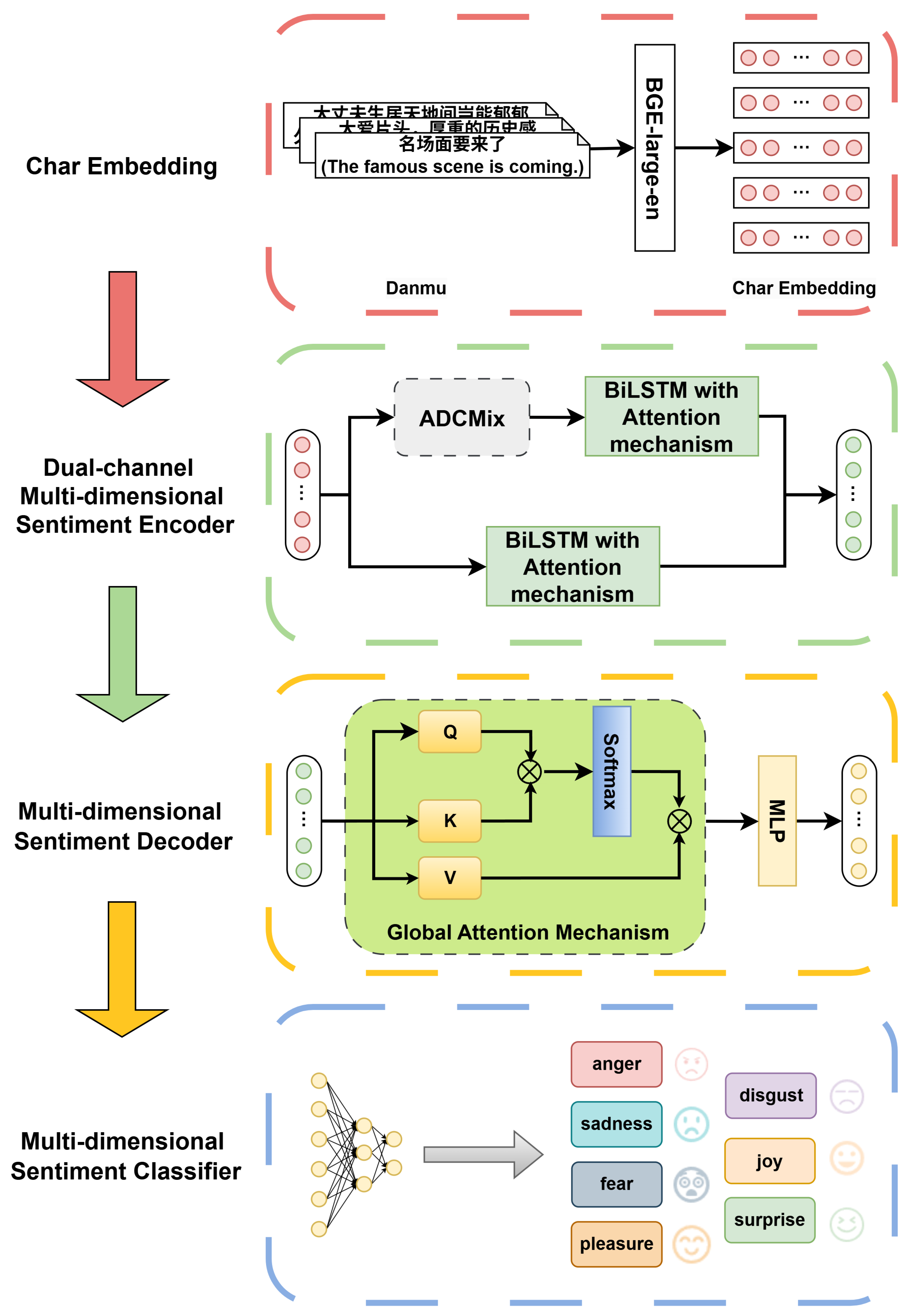 Technologies 13 00353 g002