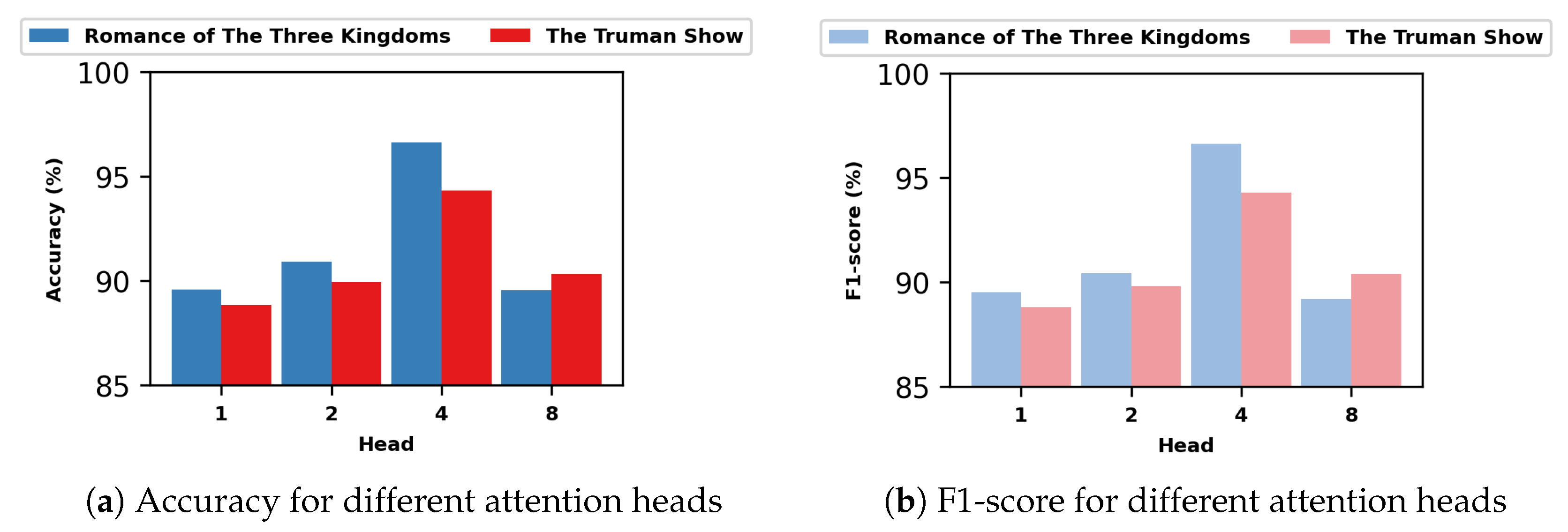 Technologies 13 00353 g006