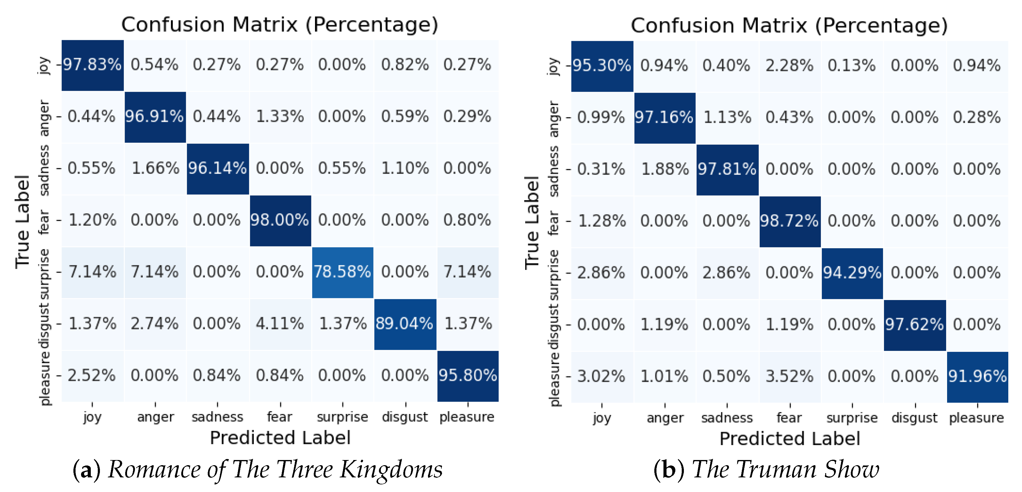 Technologies 13 00353 g007